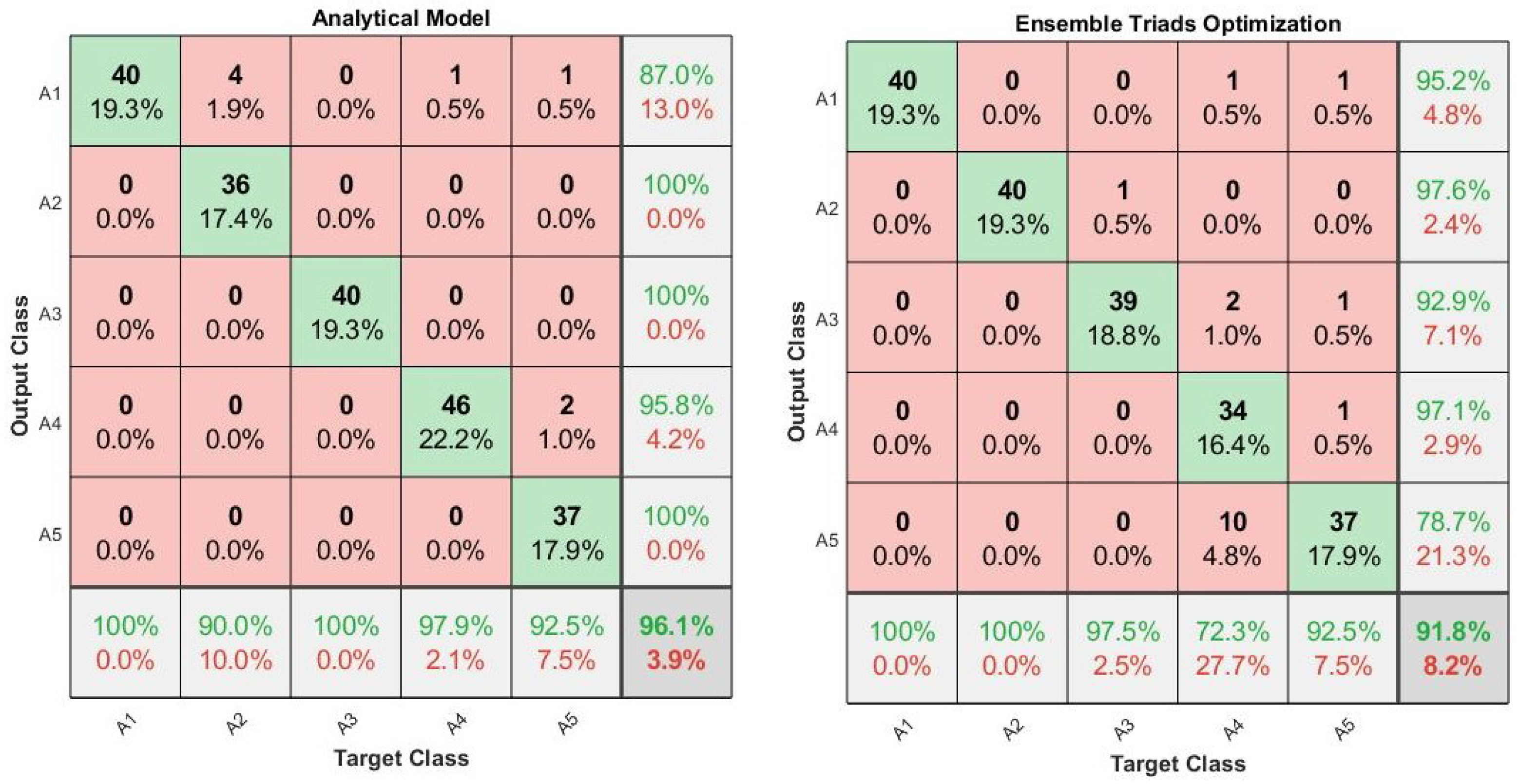 Applsci 10 06929 g0a7