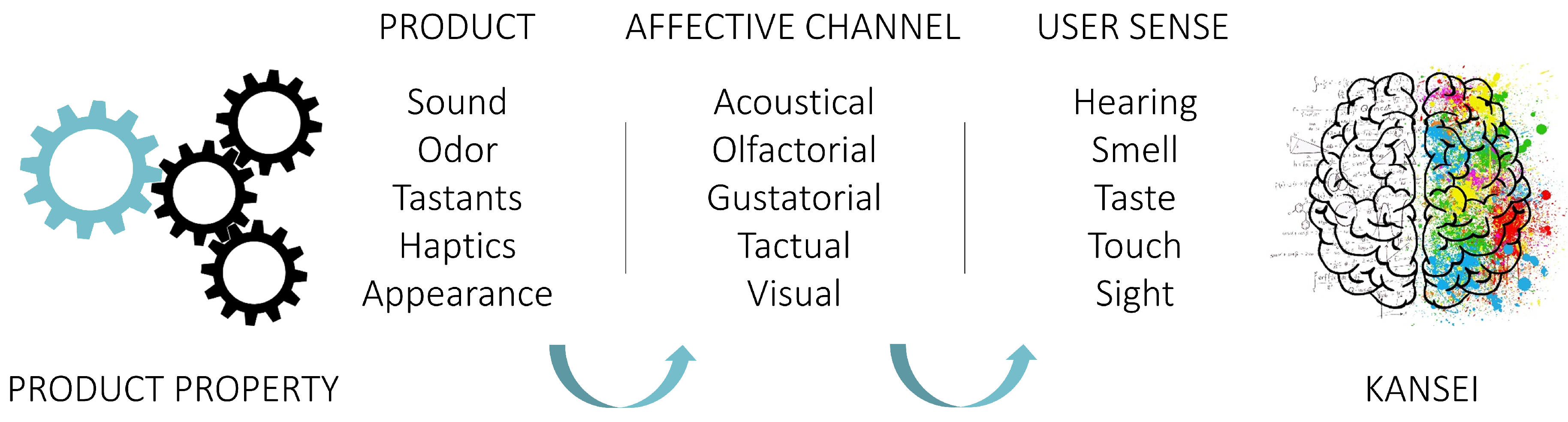 Applsci 10 06930 g001 Applsci 10 06930 g001