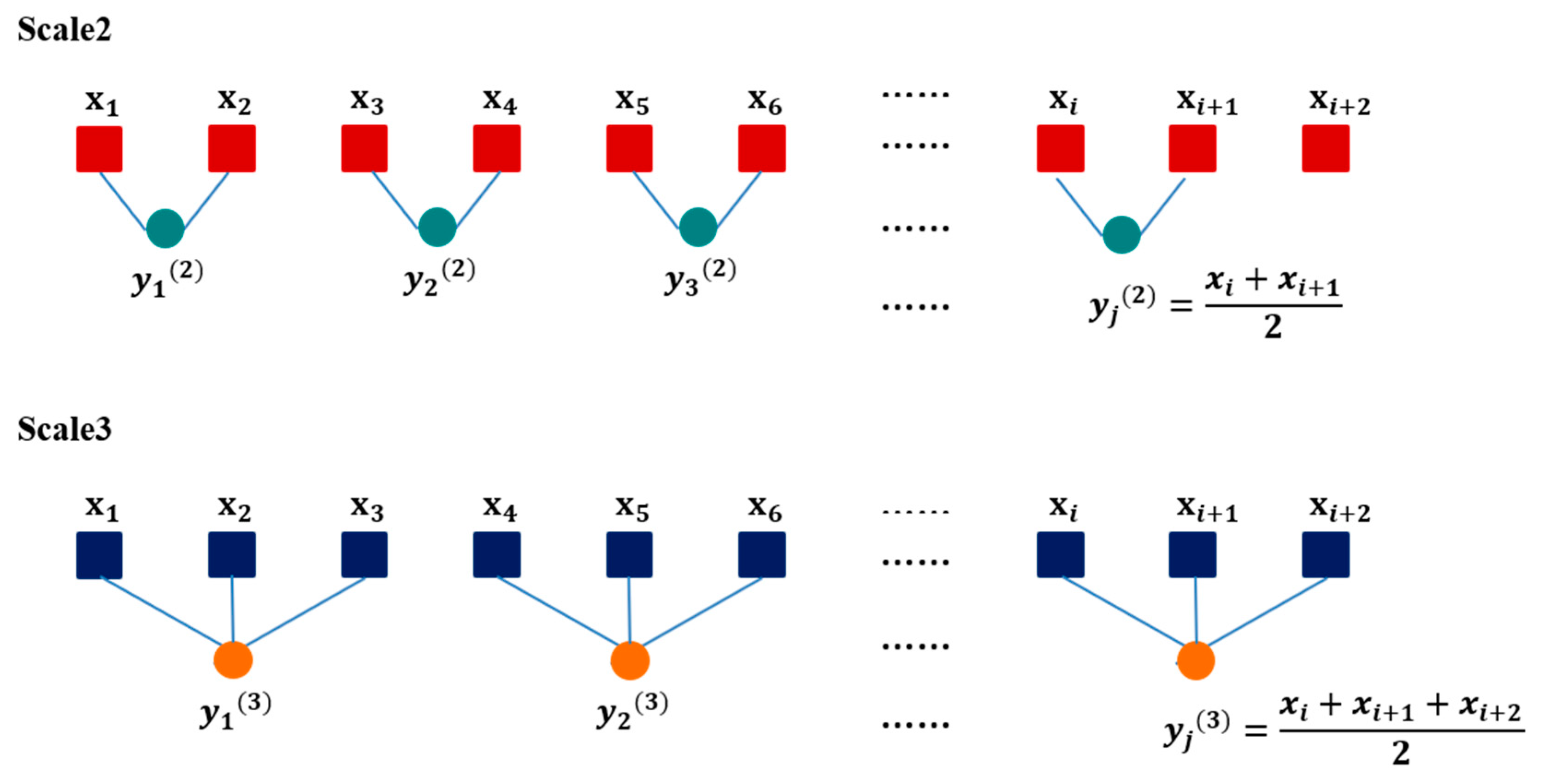 Applsci 10 06931 g002 Applsci 10 06931 g002