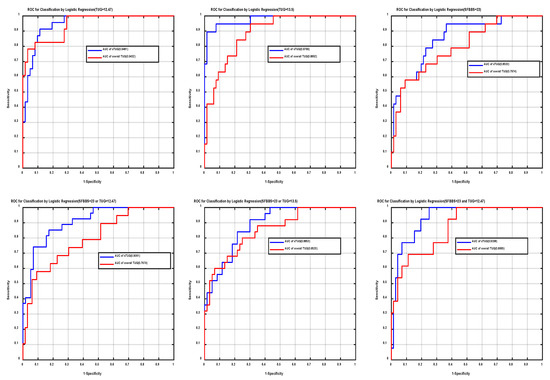 Exploration of Fall-Evaluation Scores Using Clinical Tools with the ...