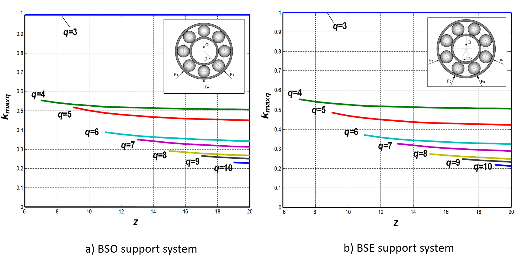Applied Sciences Free FullText Load Calculation of the Most Loaded