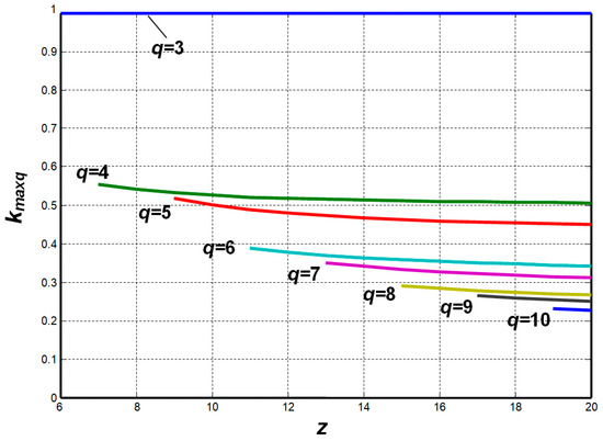 Load Calculation of the Most Loaded Rolling Element for a Rolling ...