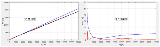 Load Calculation of the Most Loaded Rolling Element for a Rolling ...