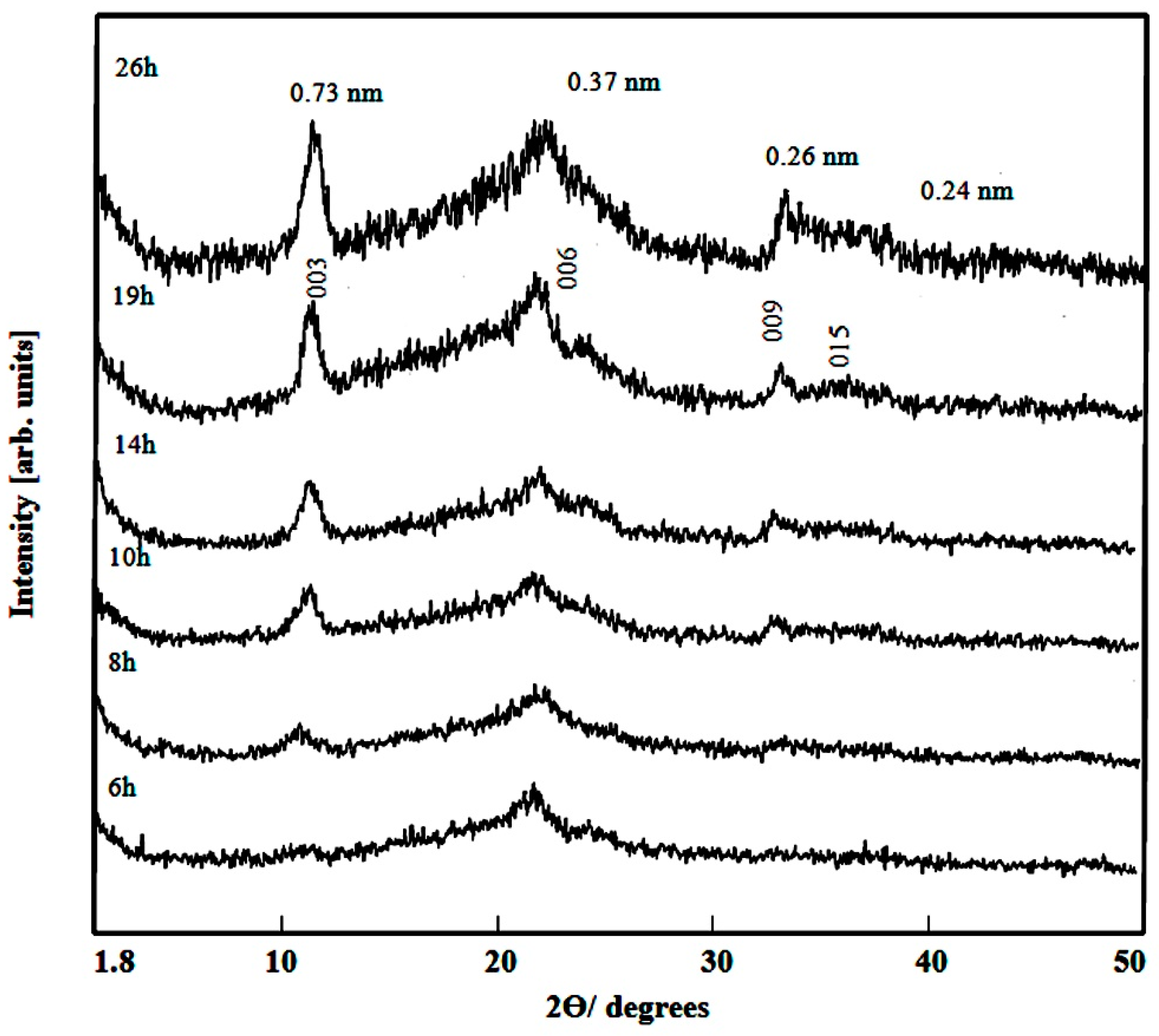Applsci 10 06935 g001 Applsci 10 06935 g001