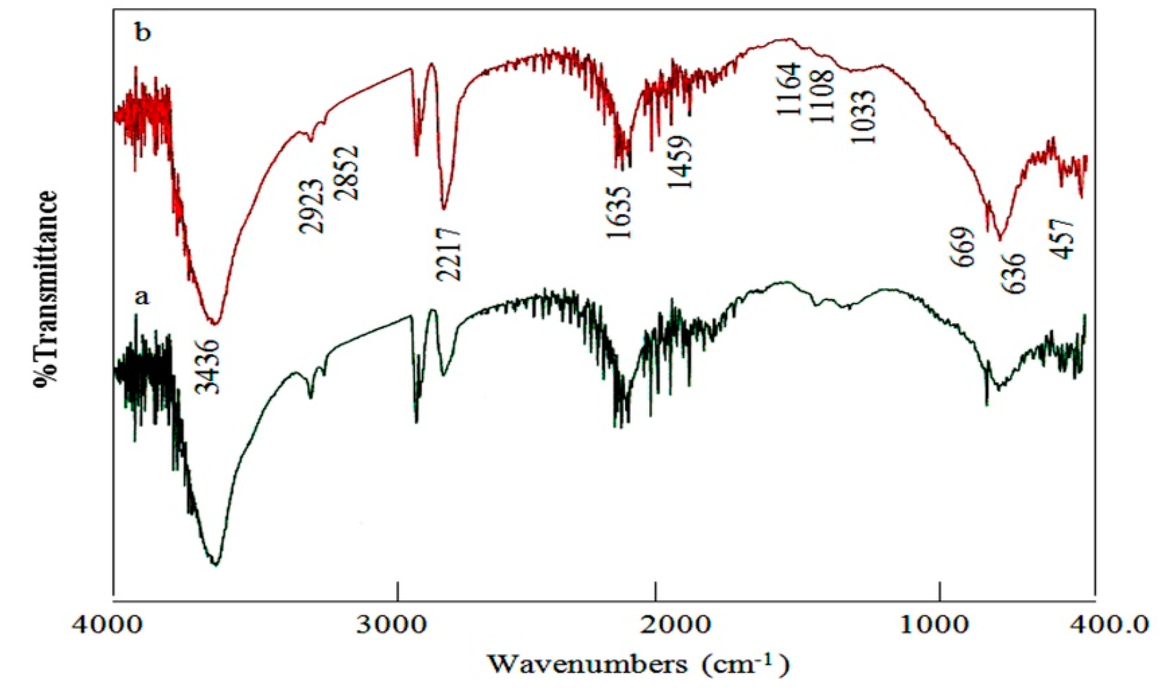 Applsci 10 06935 g004 Applsci 10 06935 g004