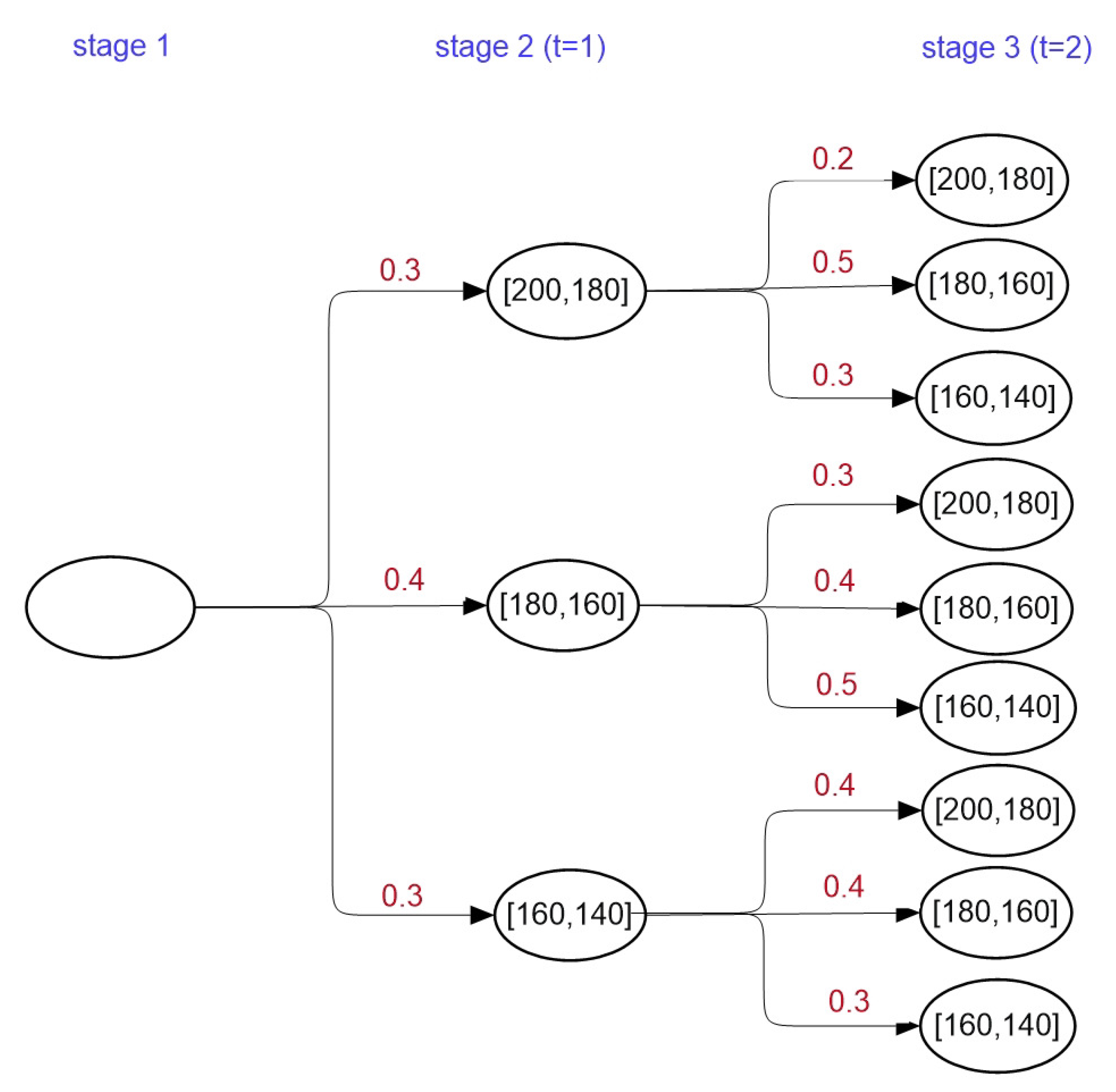 Applsci 10 06937 g004
