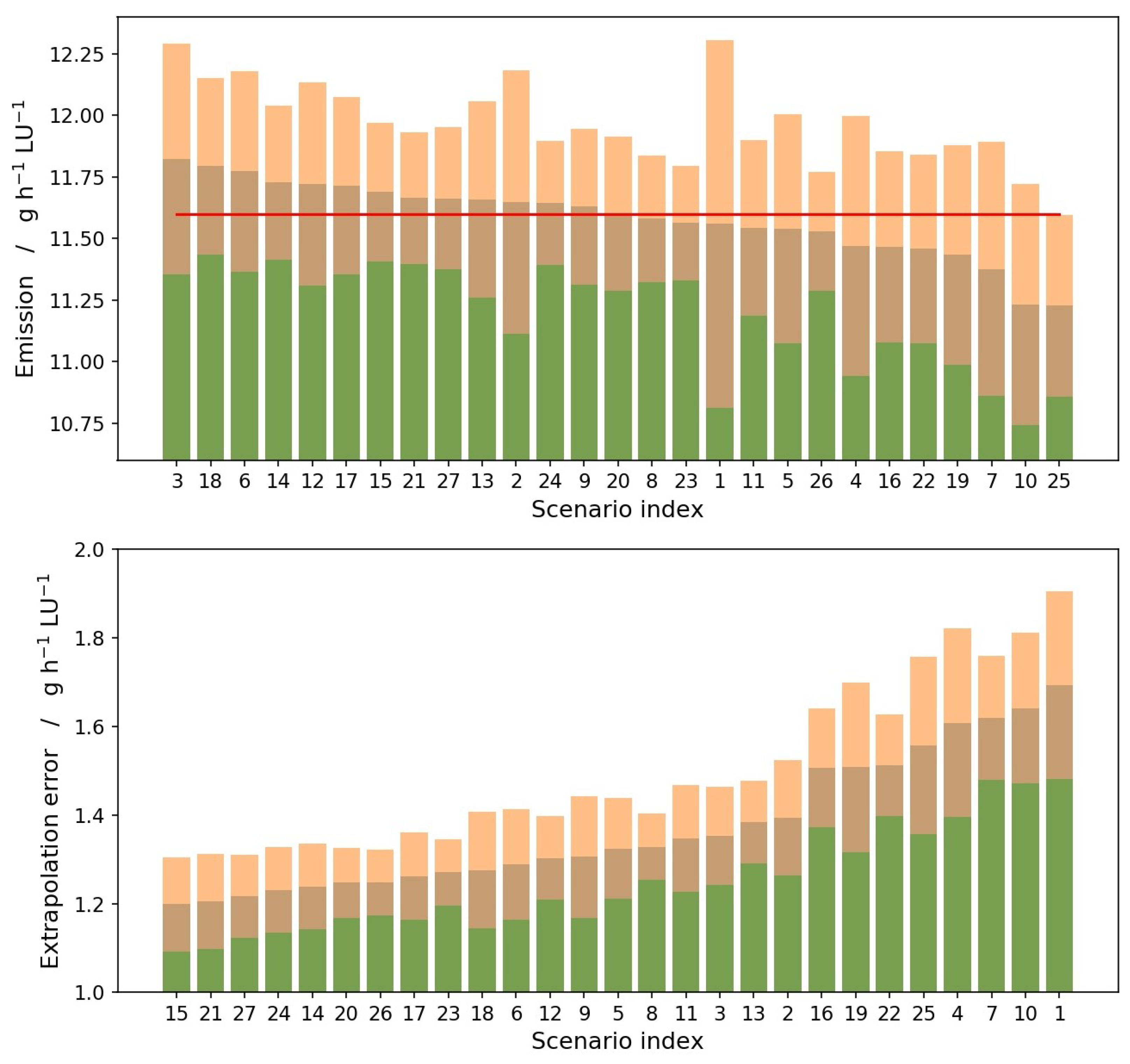 Applsci 10 06938 g007