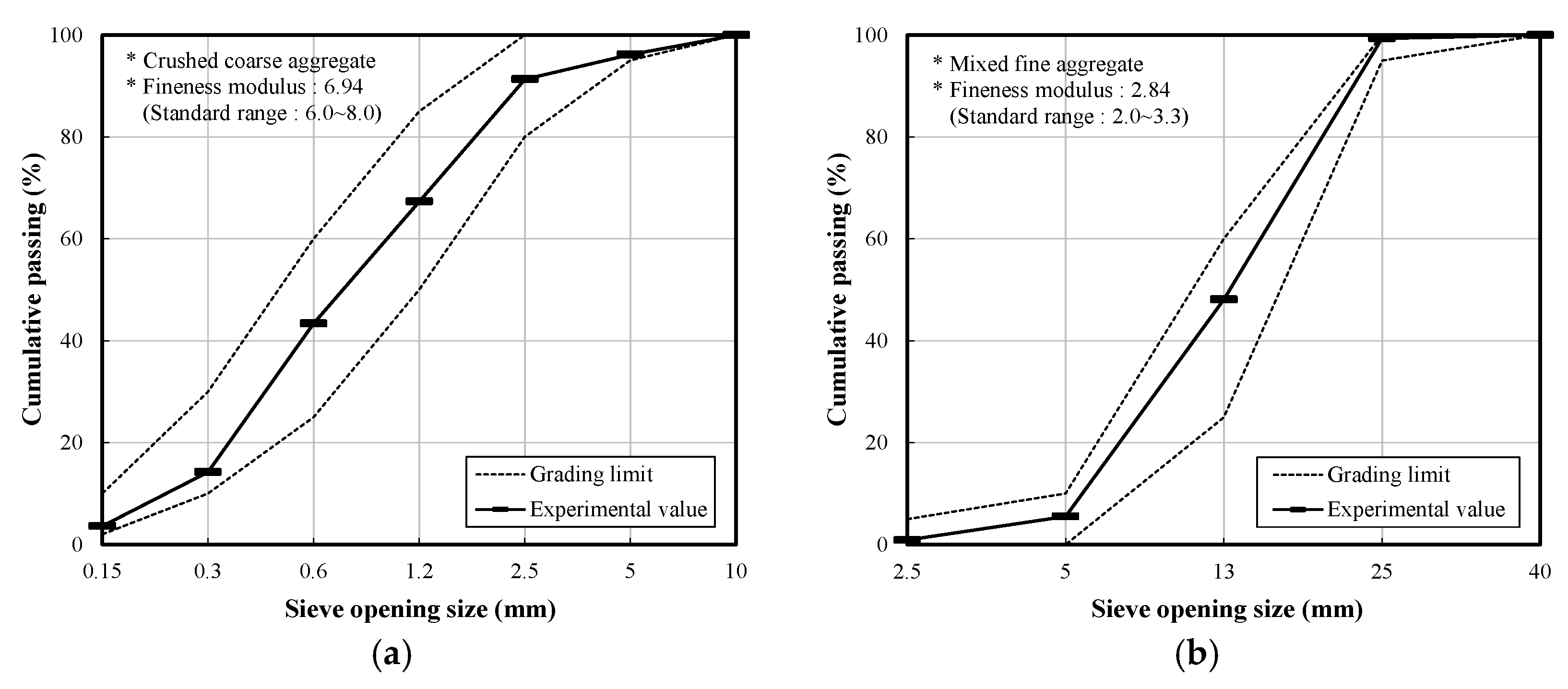 Applsci 10 06944 g003