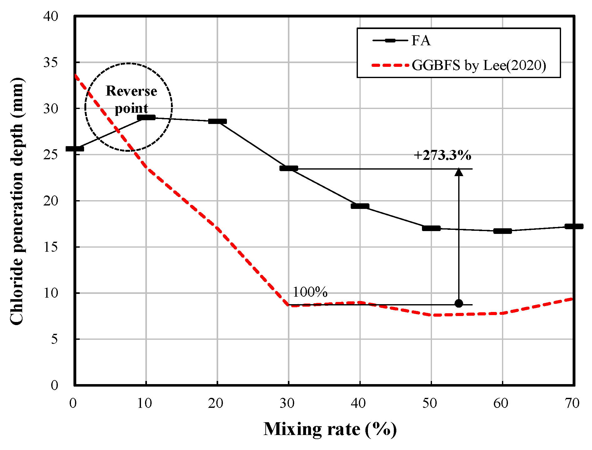 Applsci 10 06944 g012