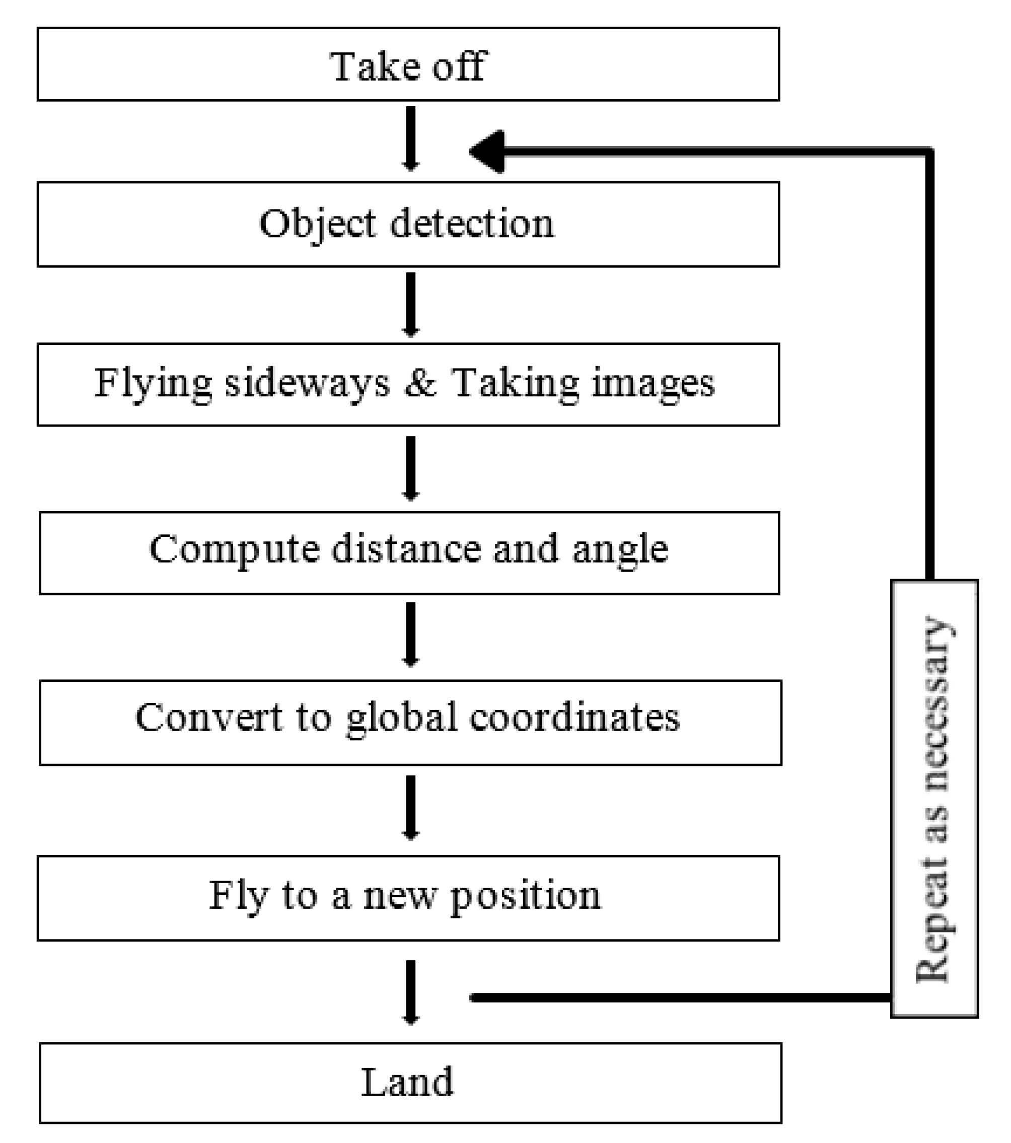 Applsci 10 06945 g002