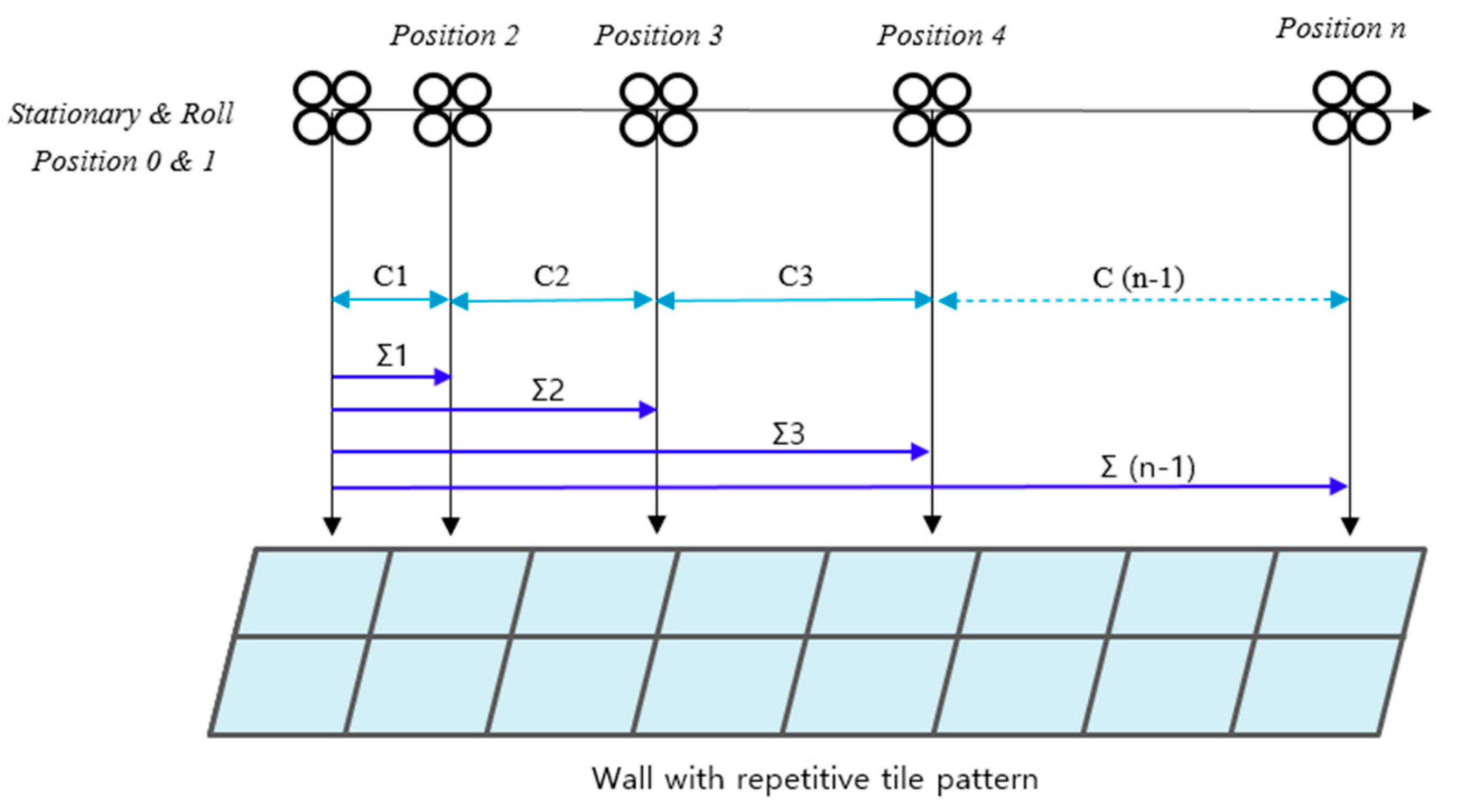 Applsci 10 06945 g004