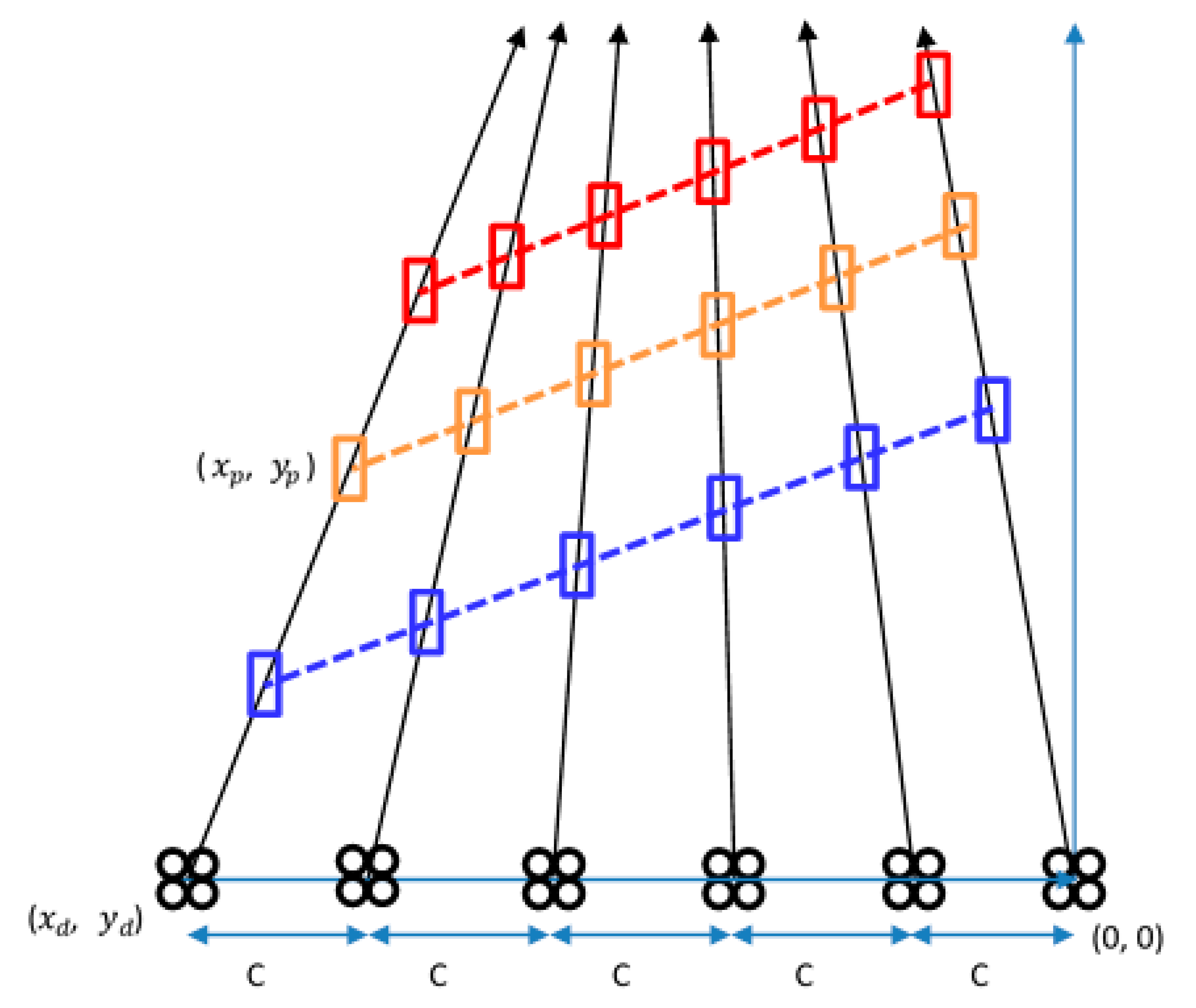 Applsci 10 06945 g006