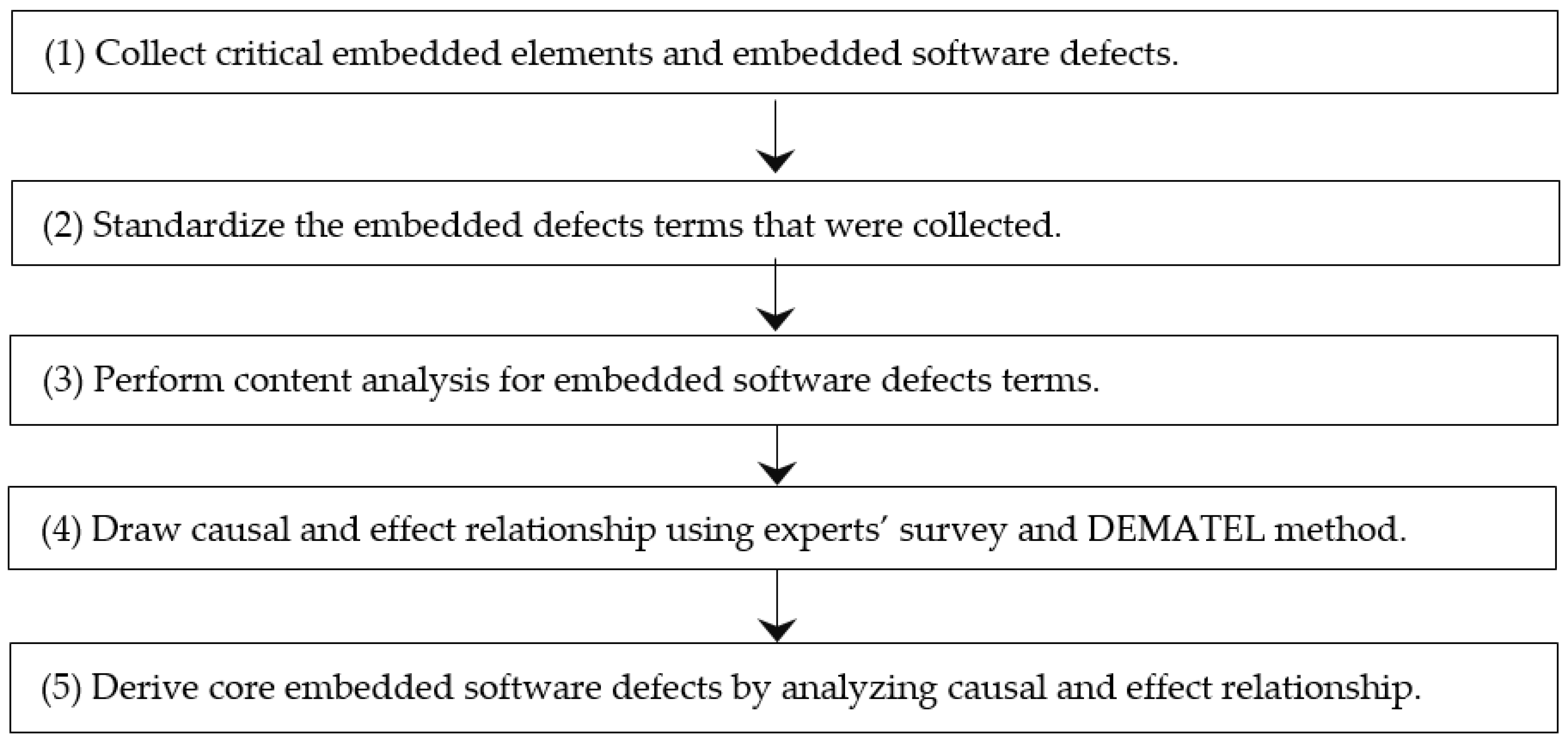 Applsci 10 06946 g001 Applsci 10 06946 g001