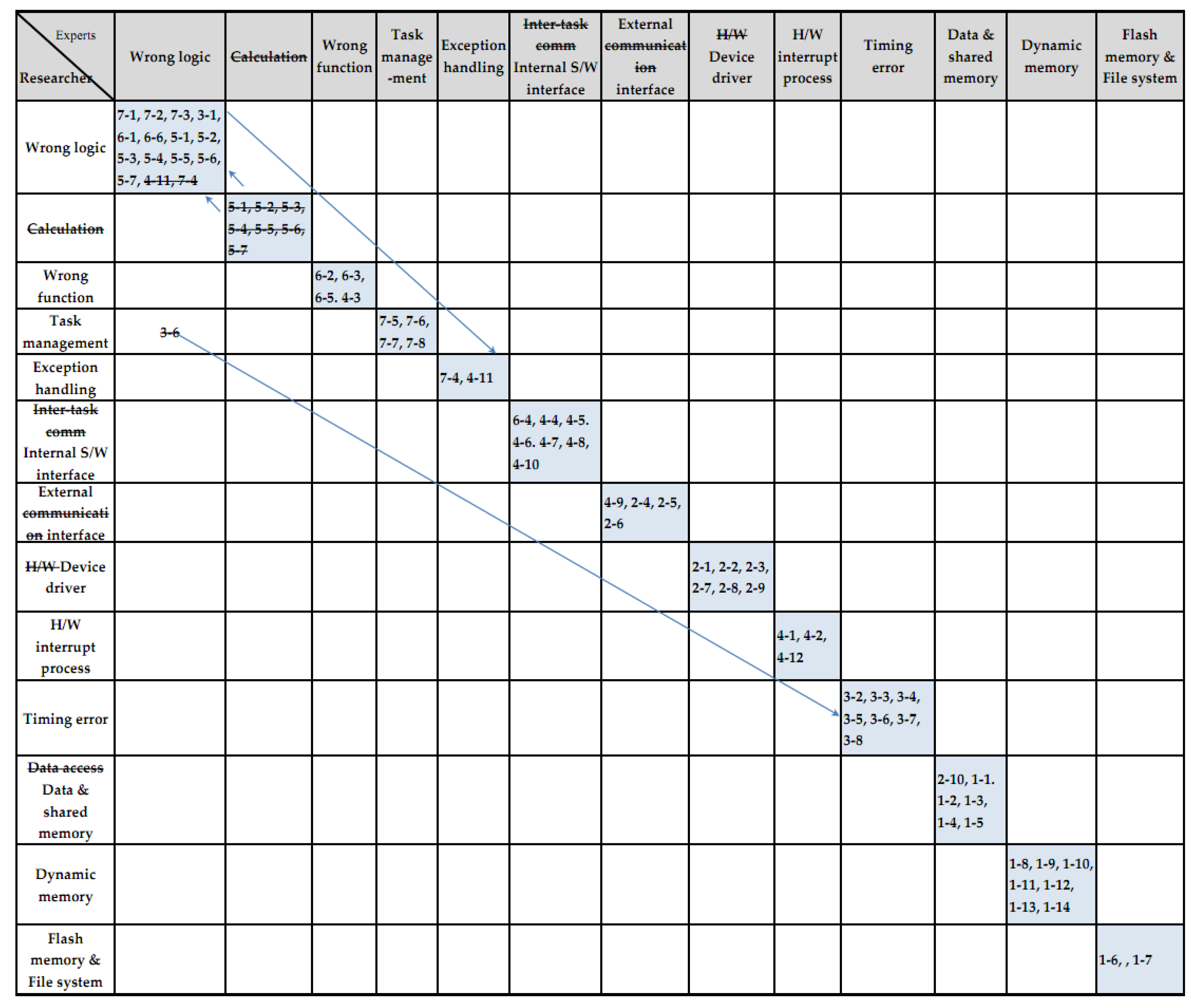 Applsci 10 06946 g002 Applsci 10 06946 g002