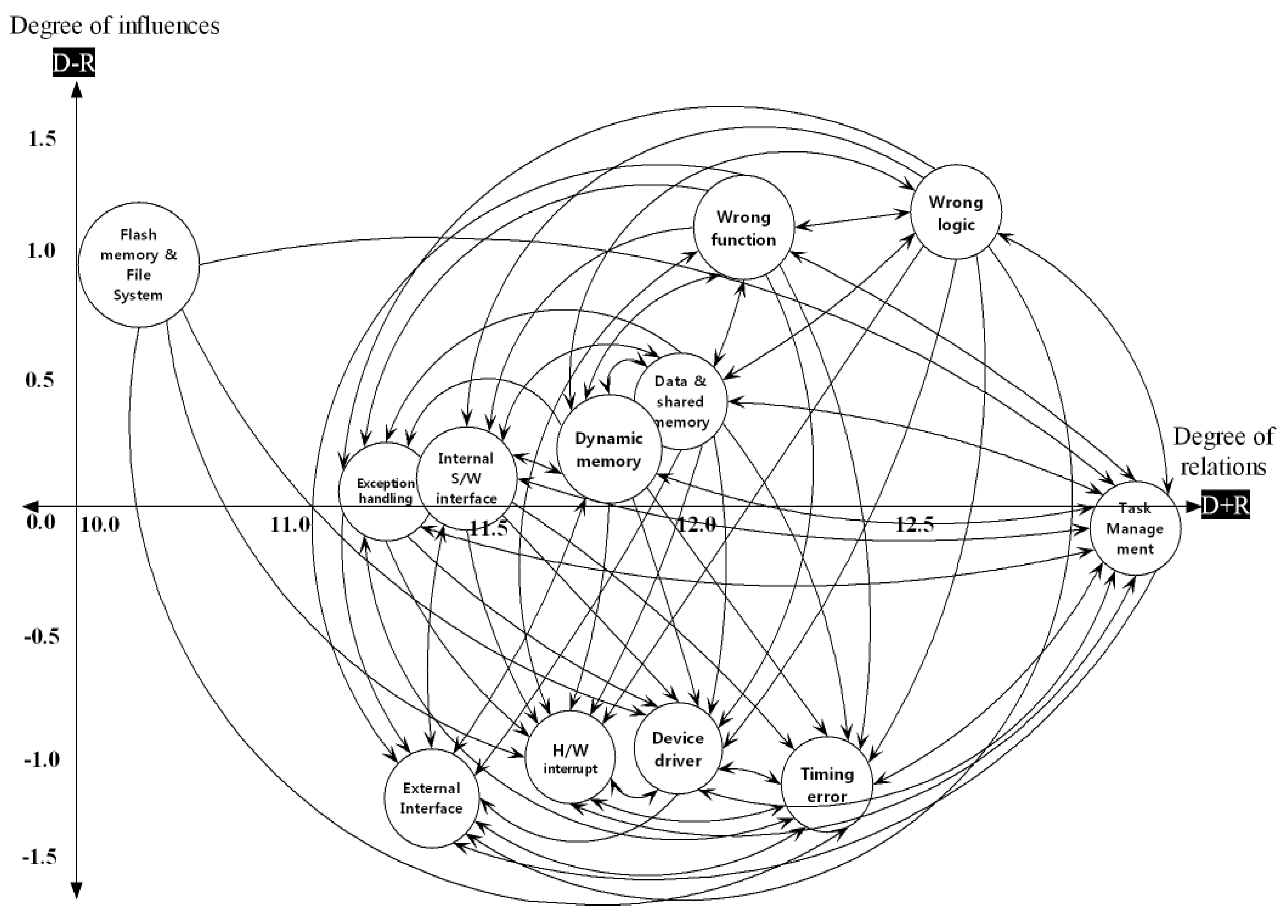 Applsci 10 06946 g003 Applsci 10 06946 g003