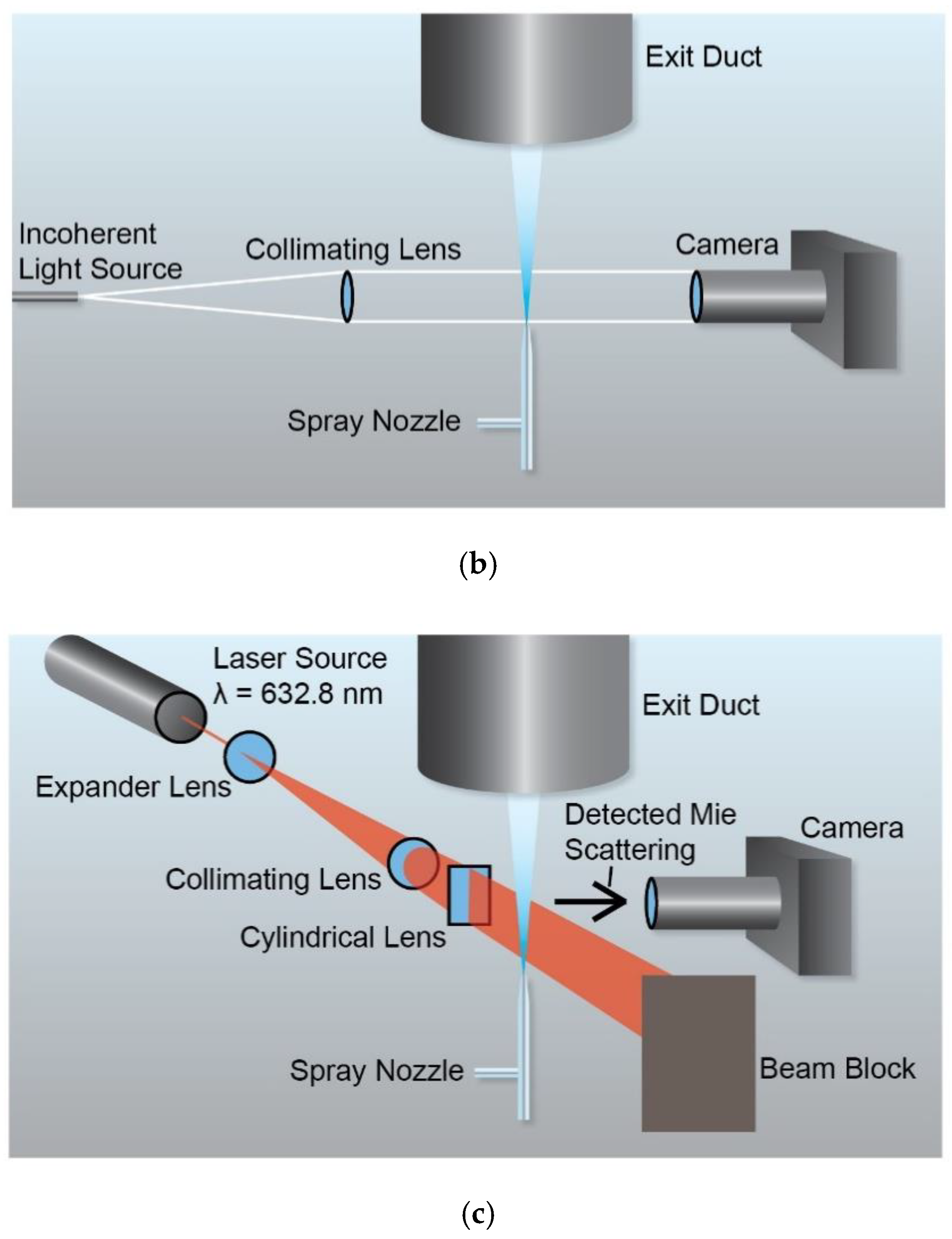 Applsci 10 06950 g001b