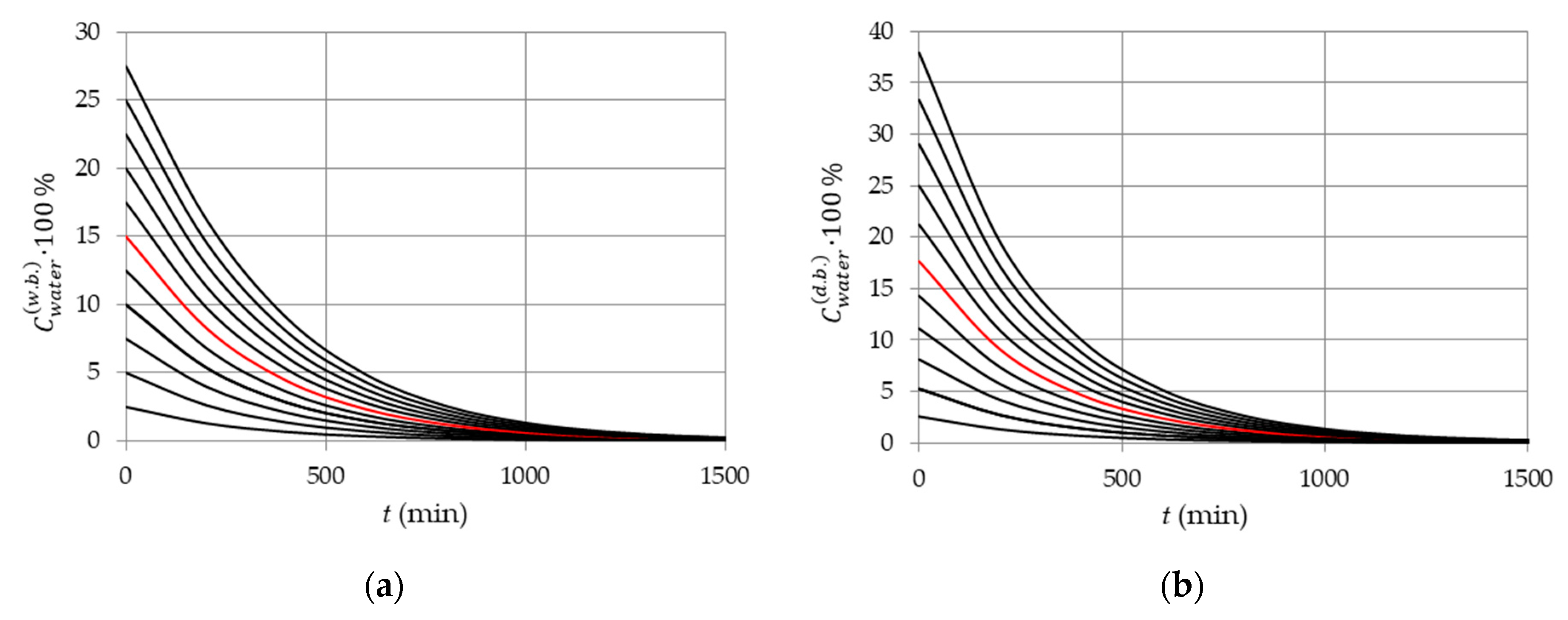 Applsci 10 06953 g002 Applsci 10 06953 g002