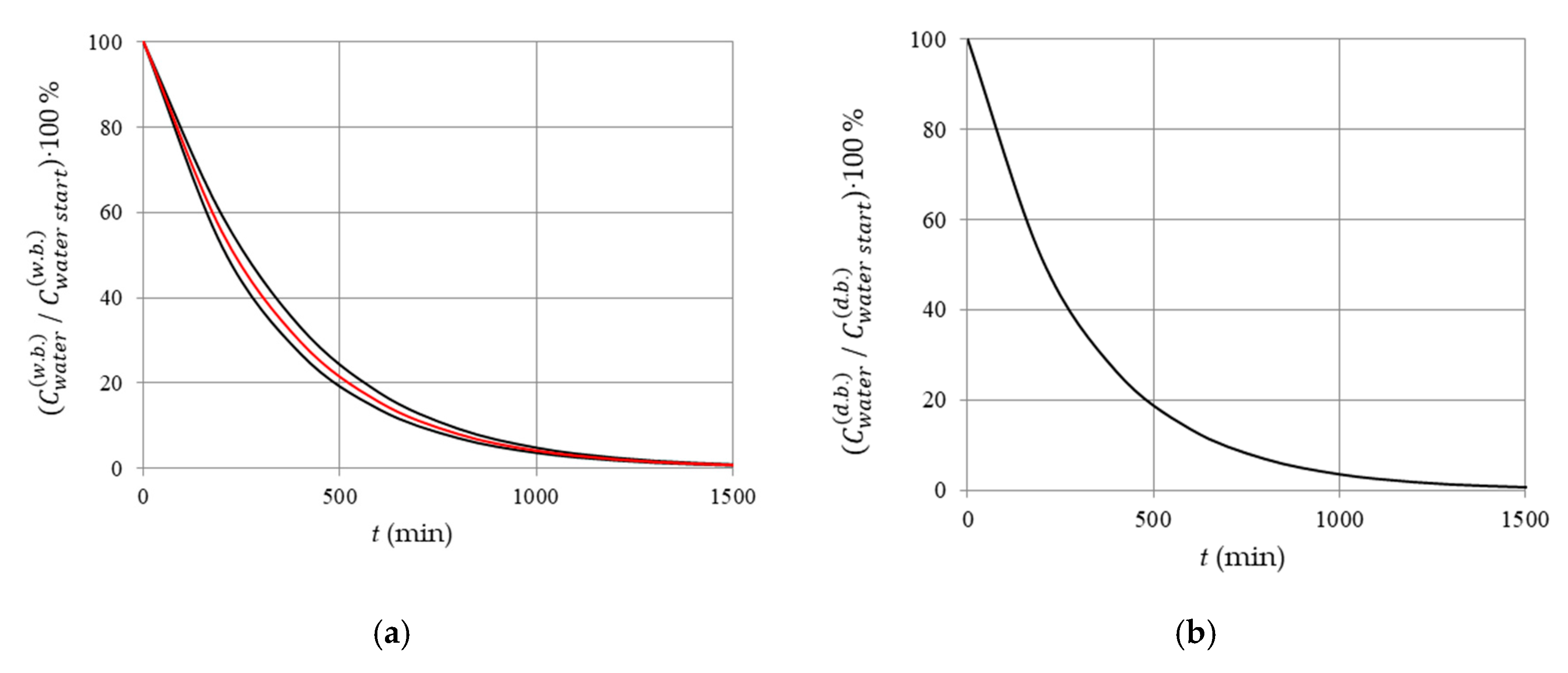 Applsci 10 06953 g003 Applsci 10 06953 g003