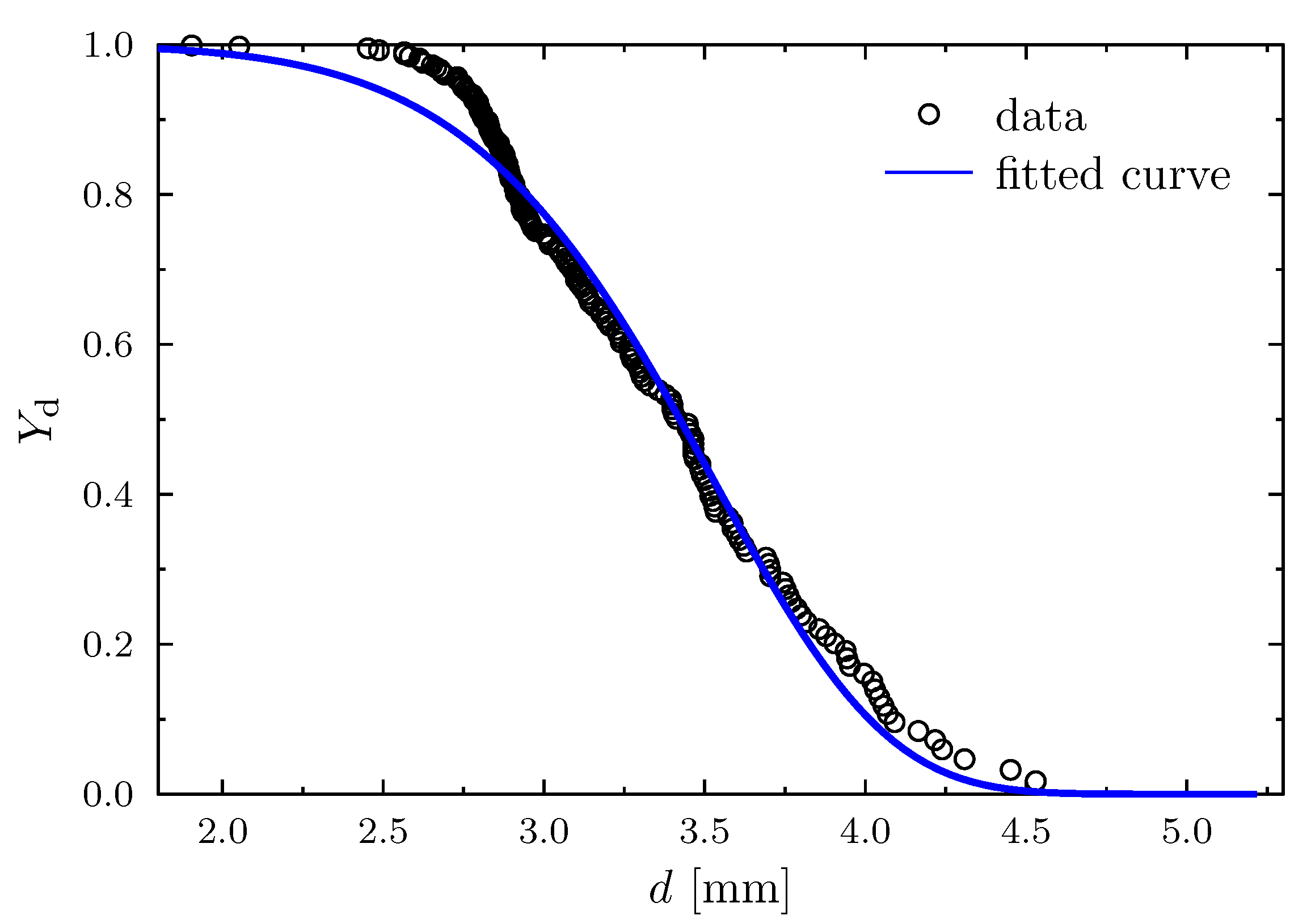 Applsci 10 06954 g003