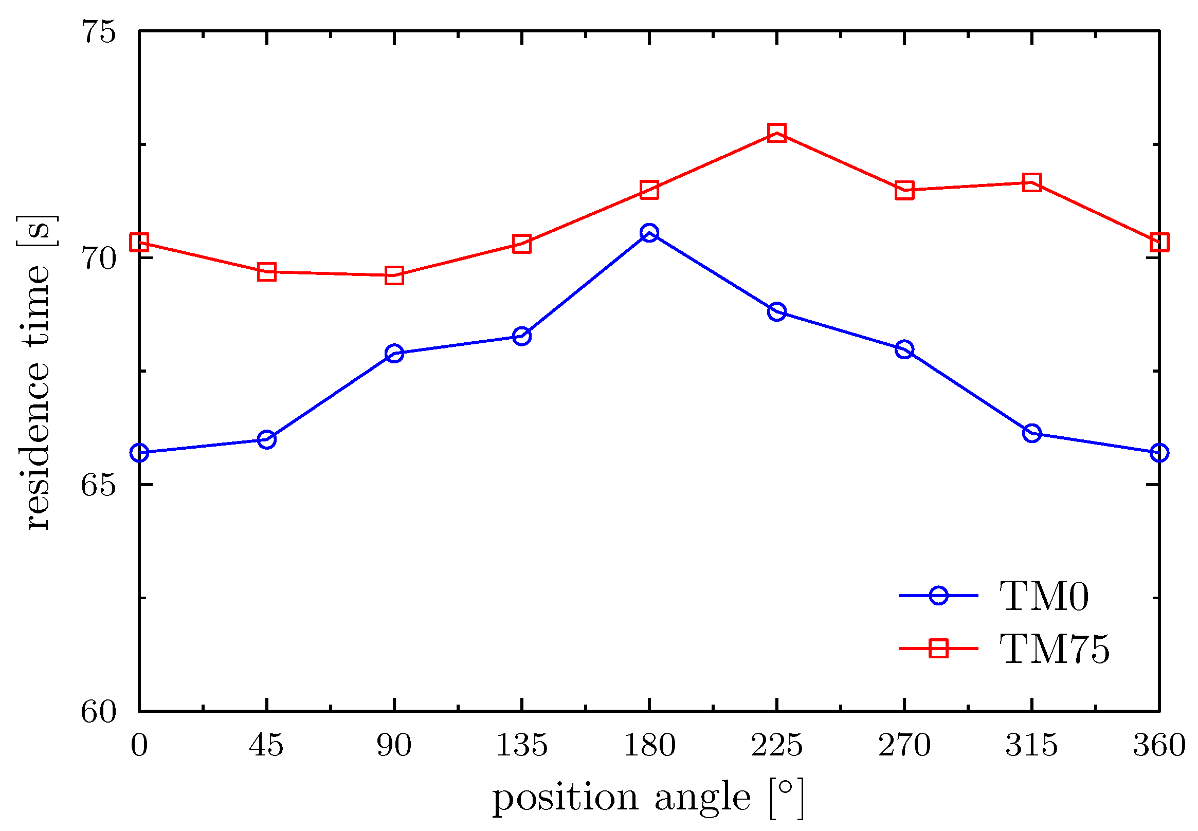 Applsci 10 06954 g010