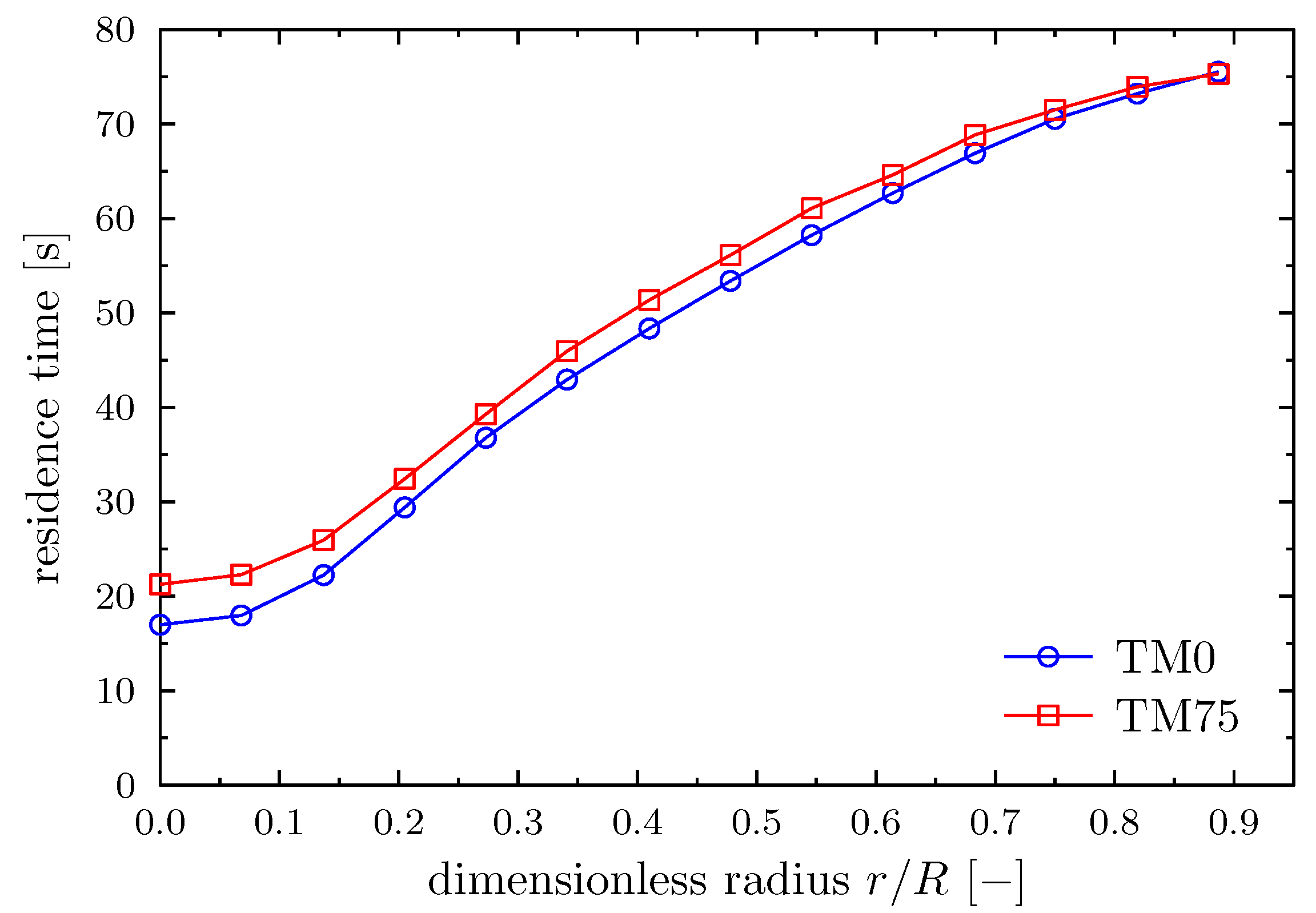 Applsci 10 06954 g012