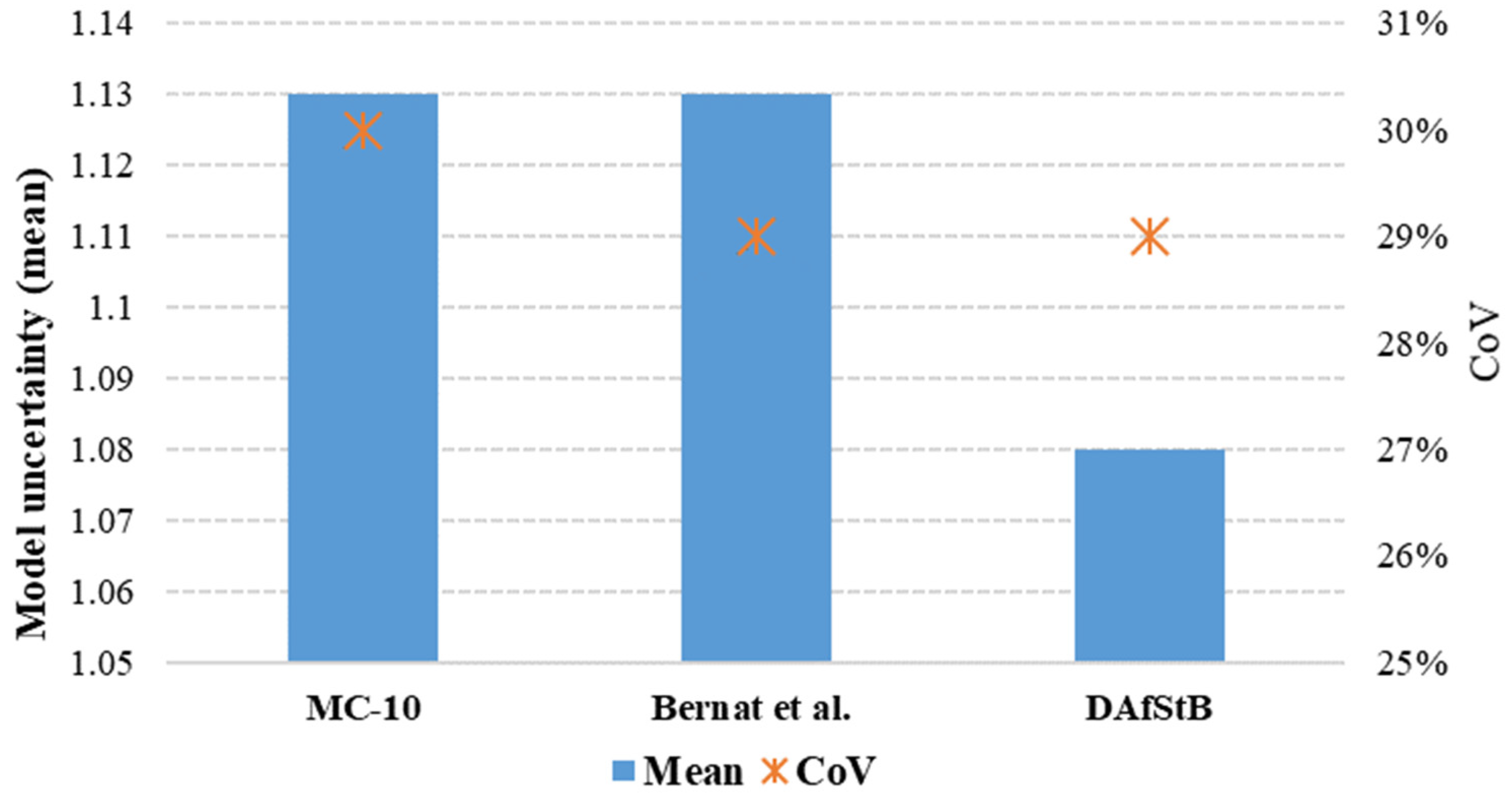 Applsci 10 06955 g003