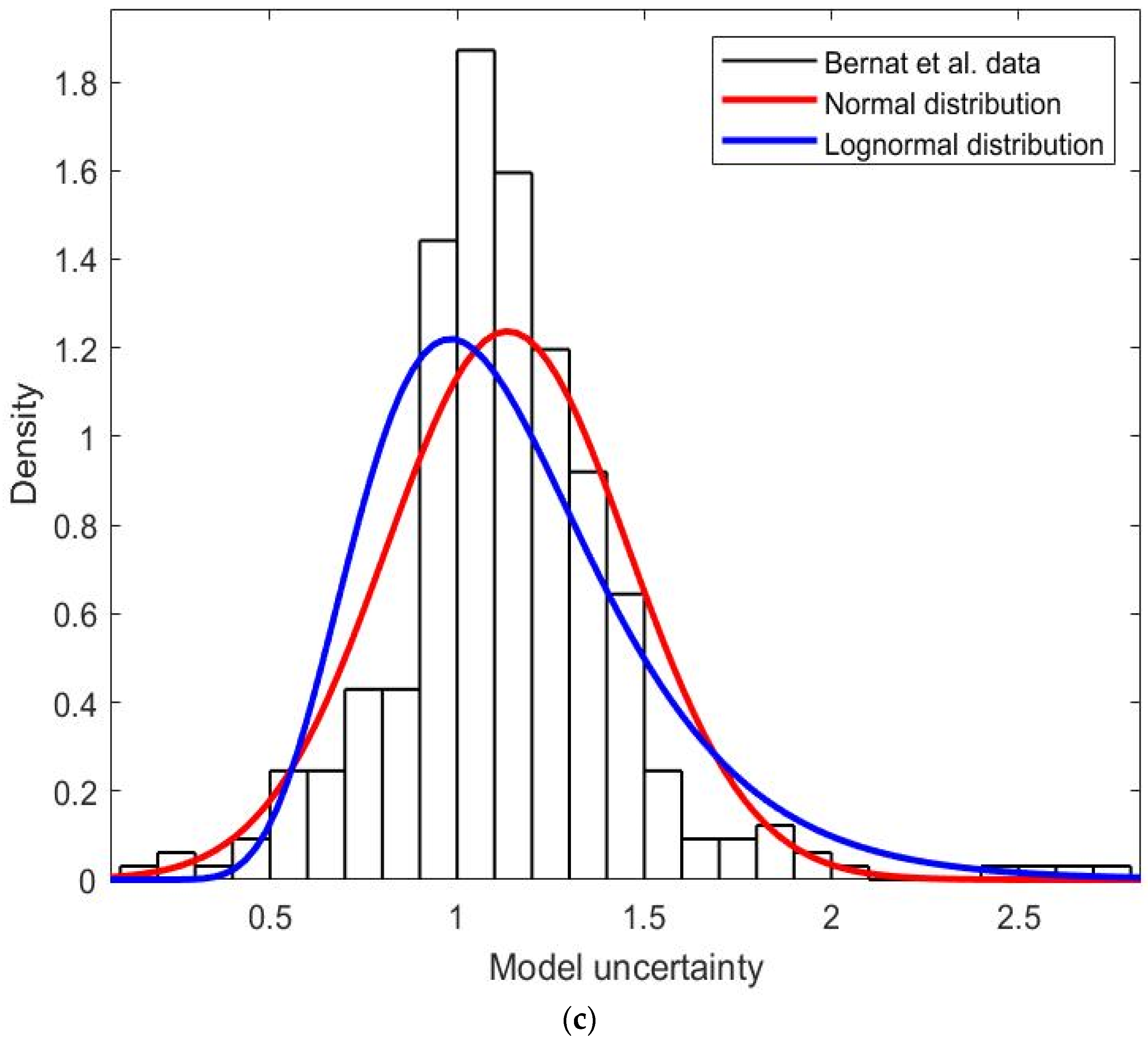 Applsci 10 06955 g006b