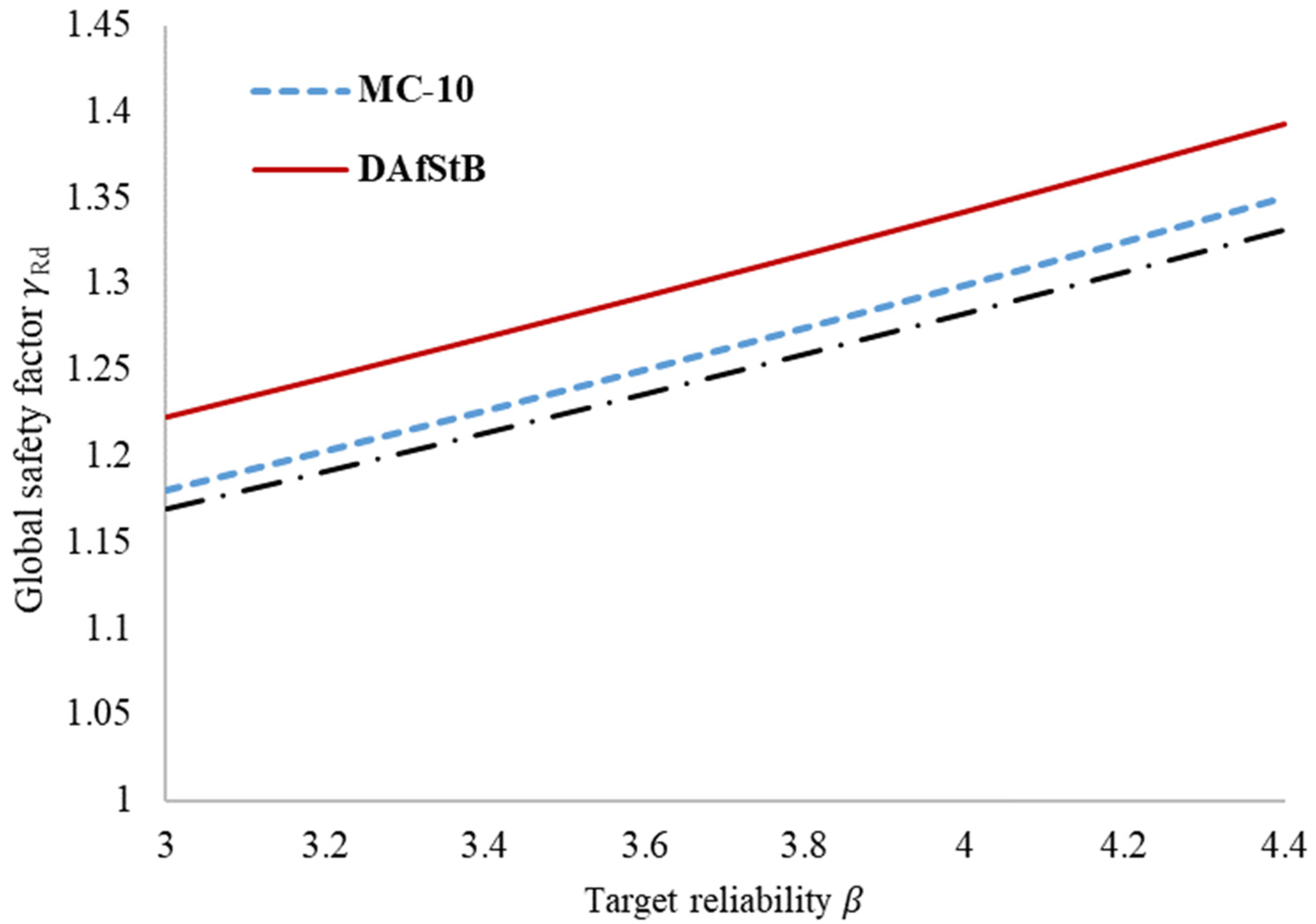 Applsci 10 06955 g007