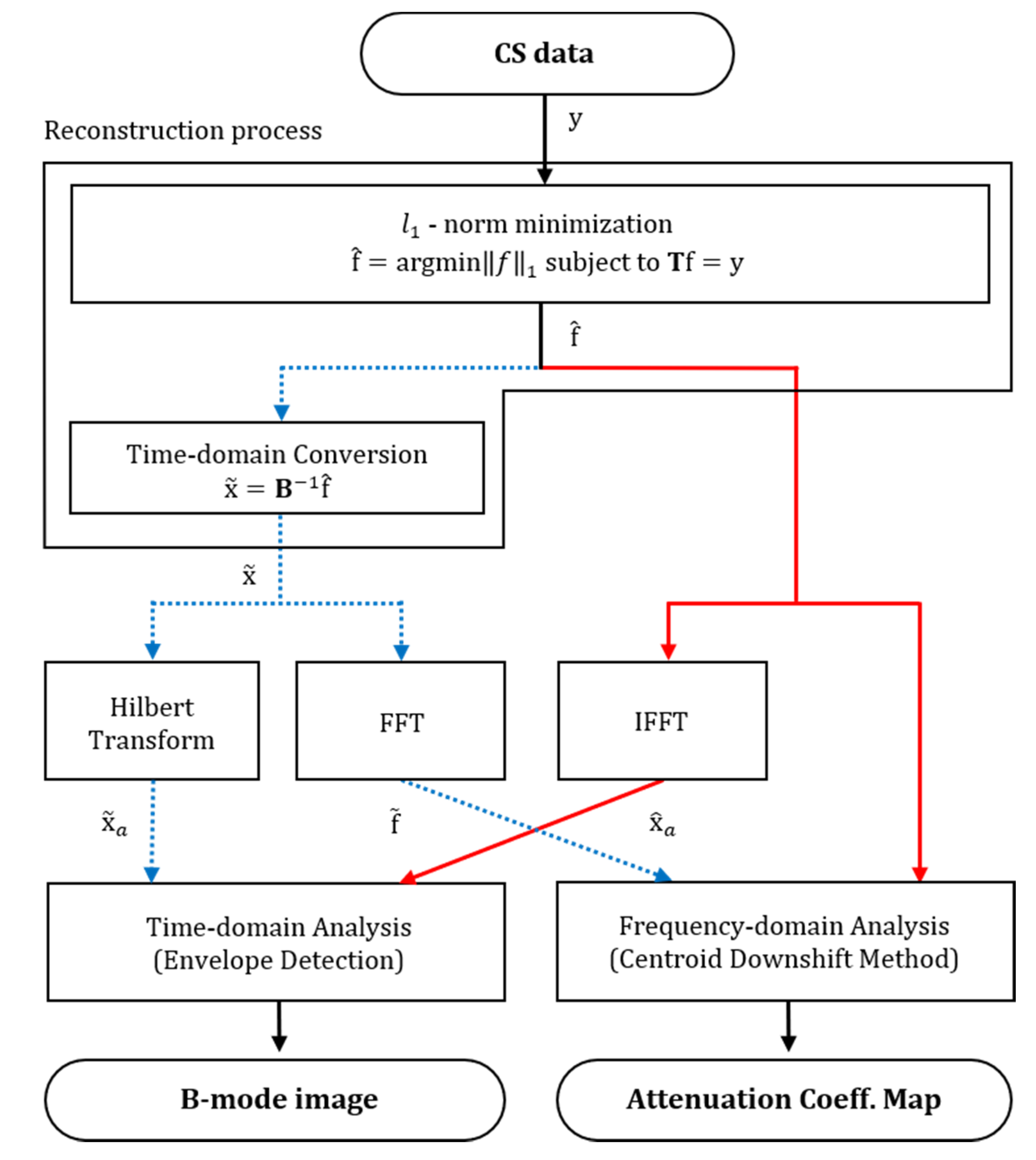 Applsci 10 06956 g002 Applsci 10 06956 g002
