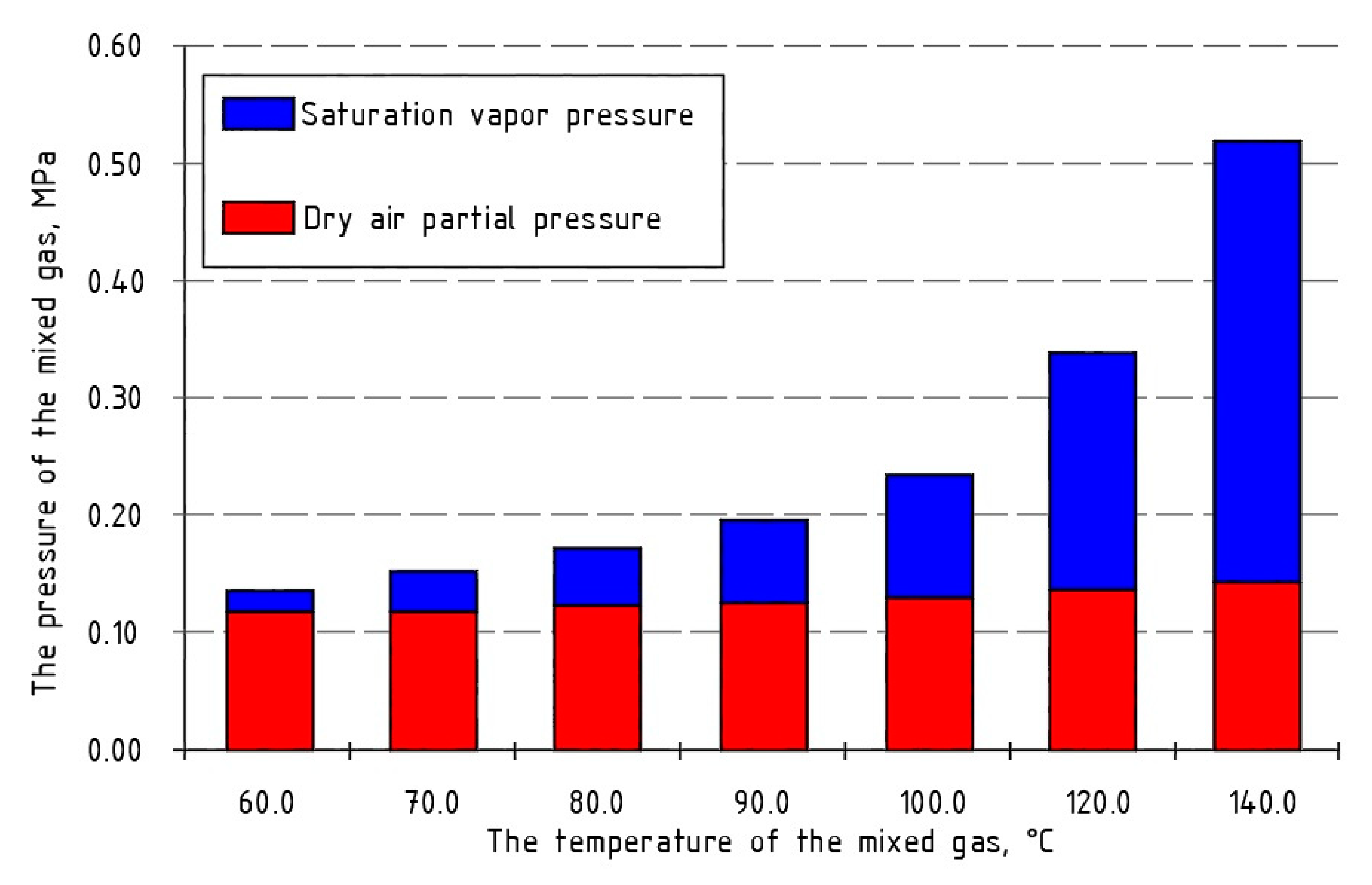 Applsci 10 06958 g005
