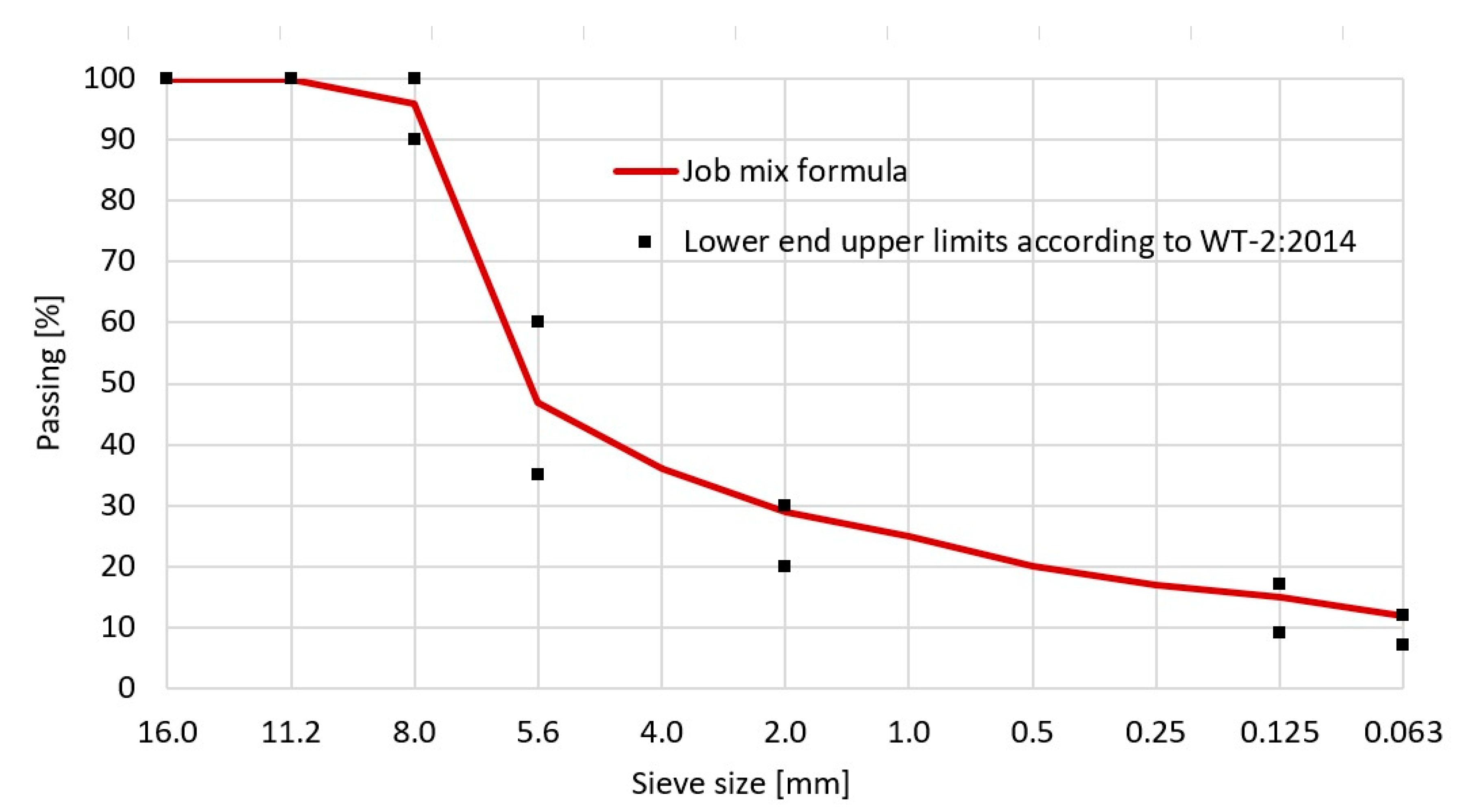 Applsci 10 06958 g014
