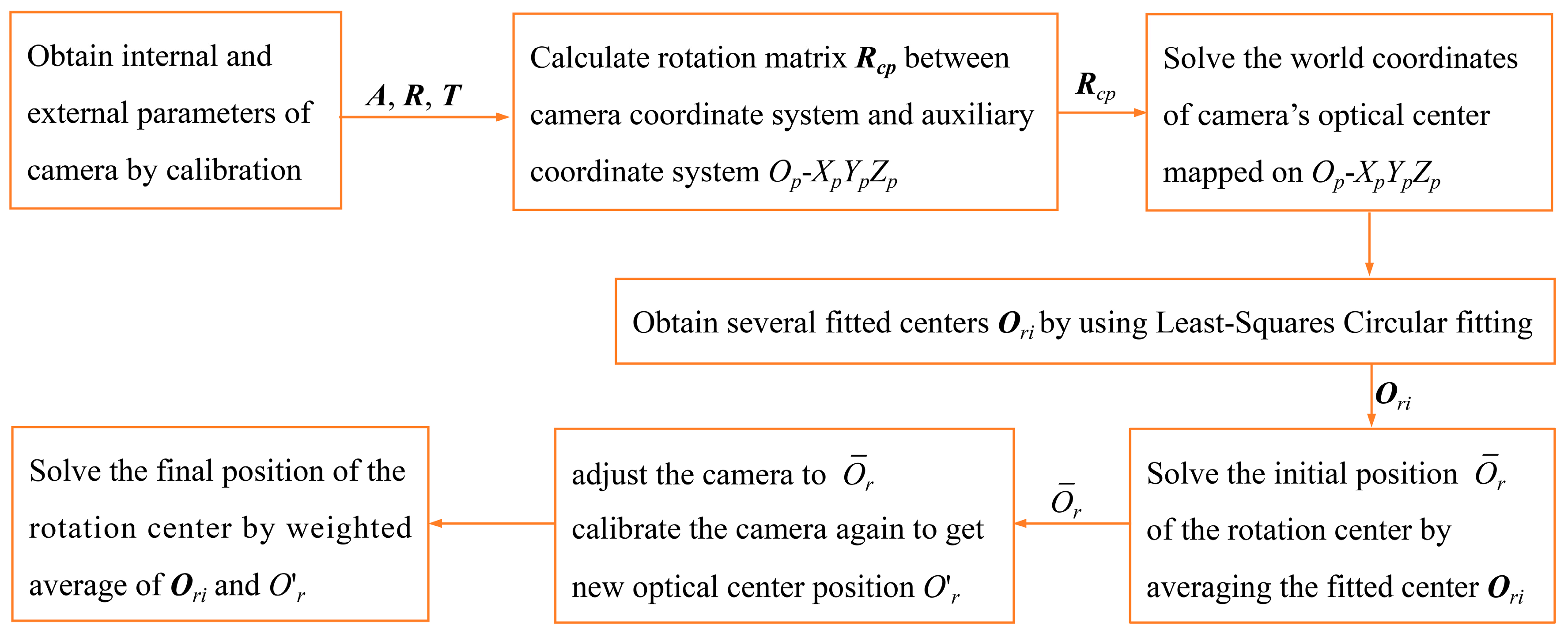 Applsci 10 06962 g003