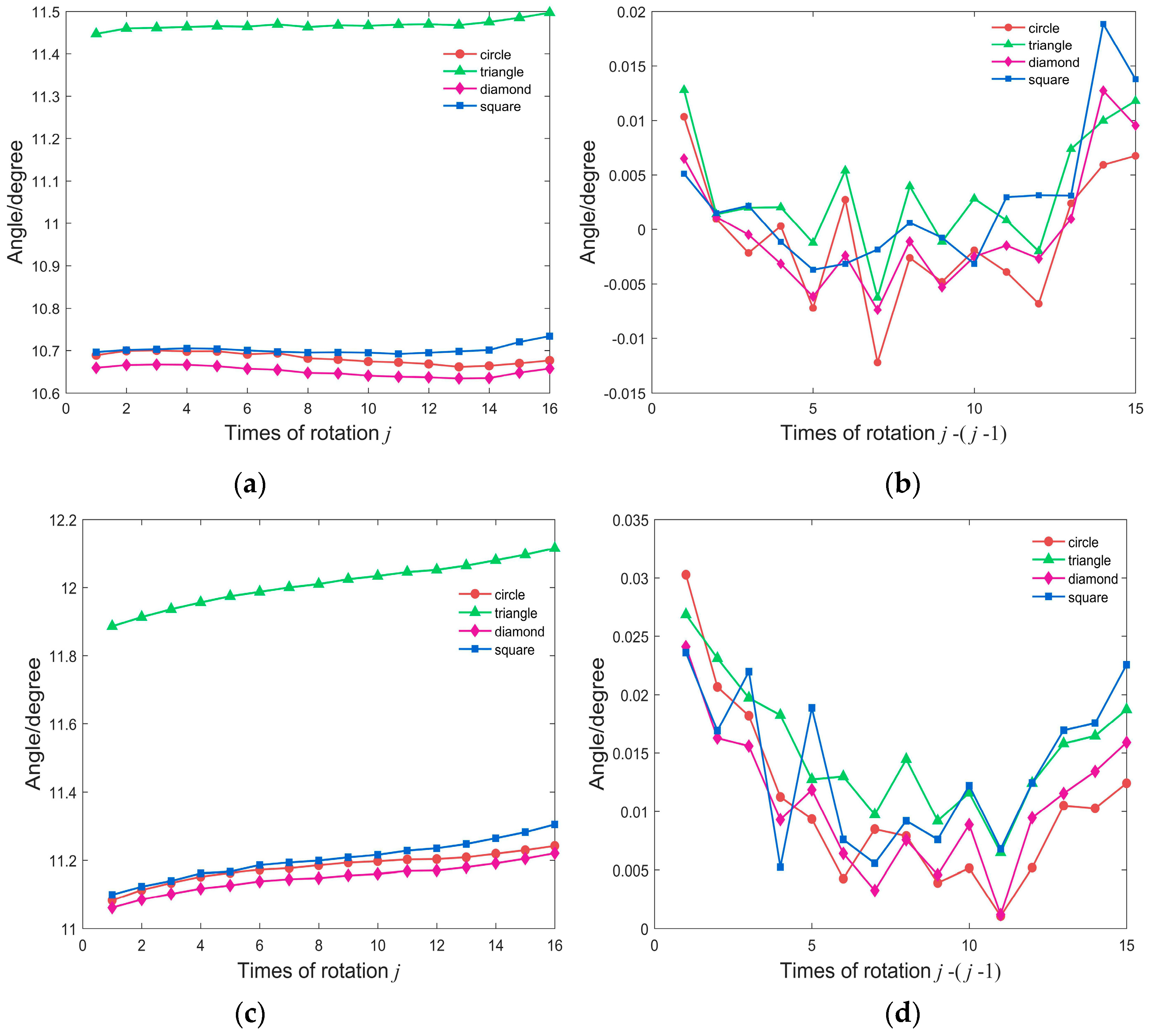 Applsci 10 06962 g015