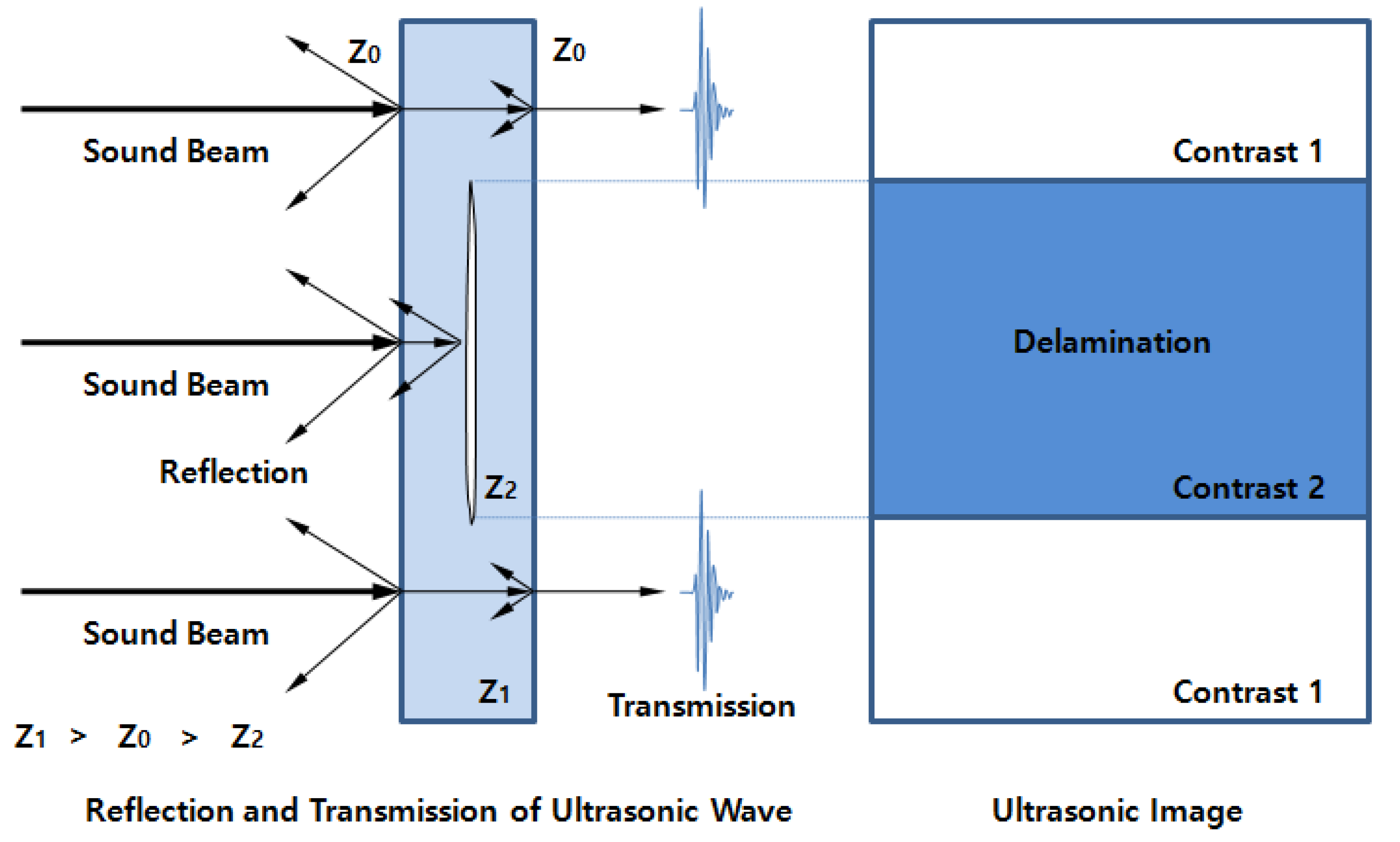 Applsci 10 06967 g003