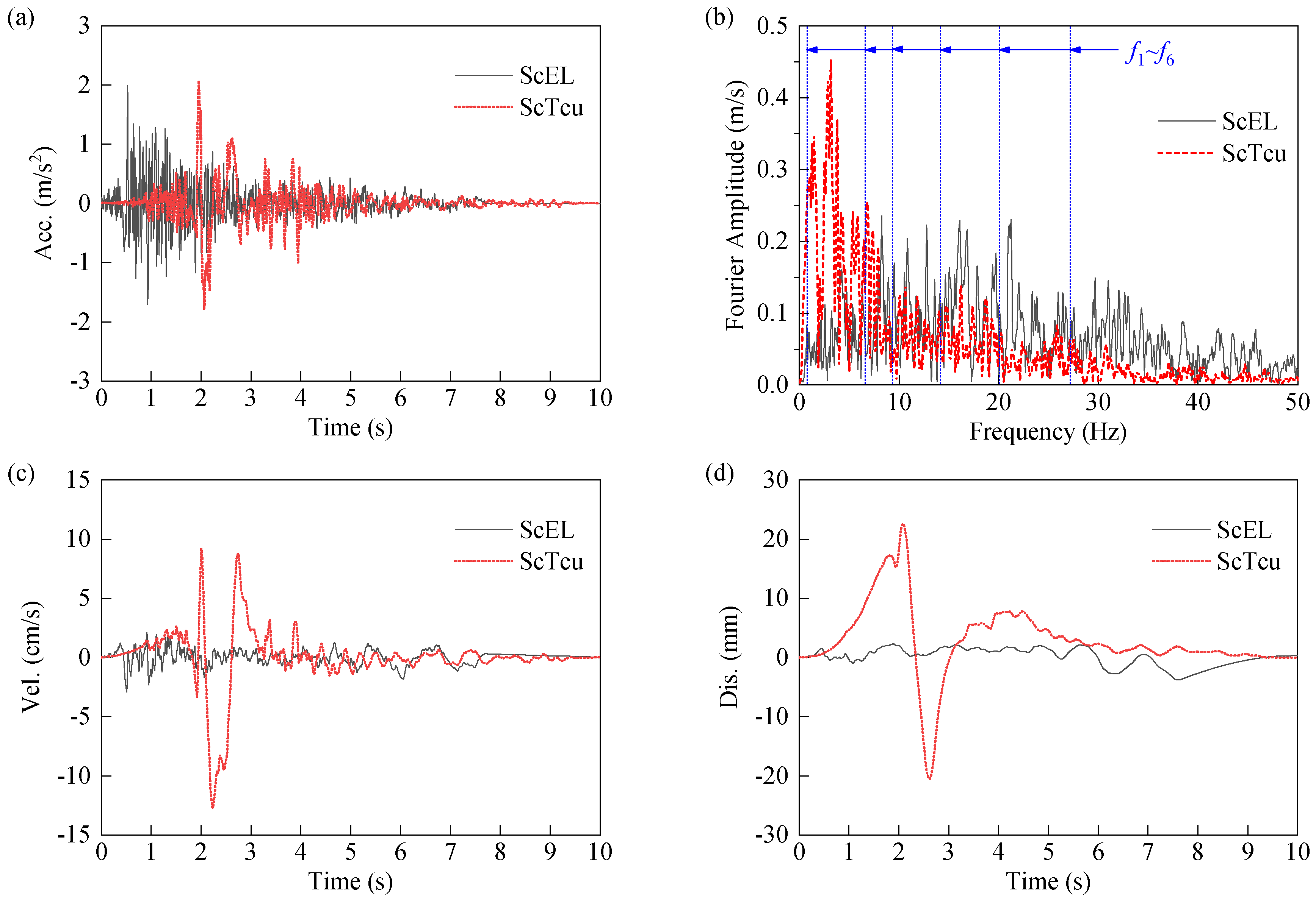 Applsci 10 06969 g009 Applsci 10 06969 g009