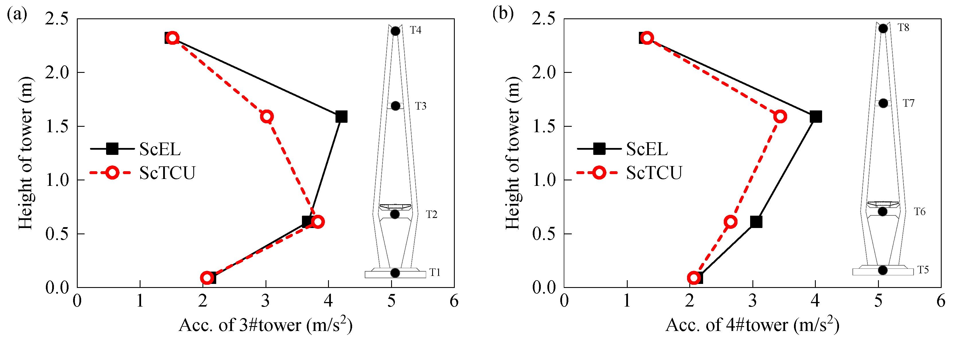 Applsci 10 06969 g014 Applsci 10 06969 g014