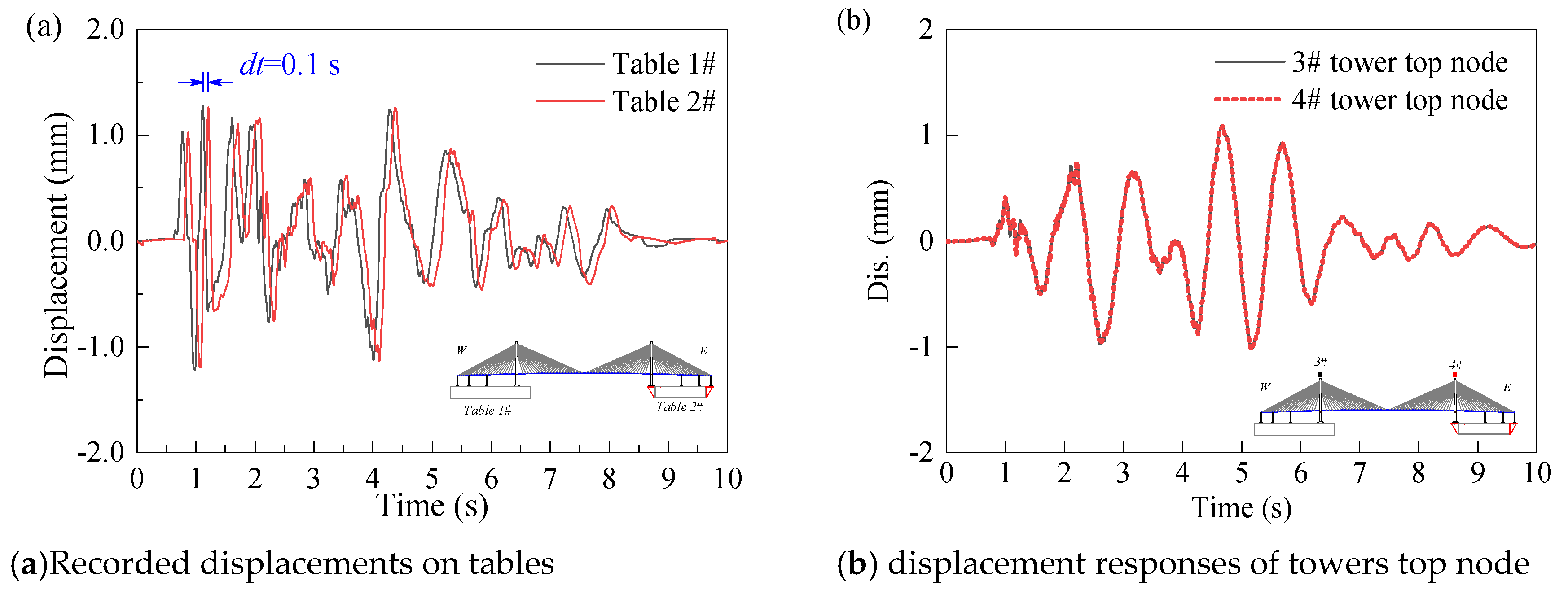 Applsci 10 06969 g025 Applsci 10 06969 g025