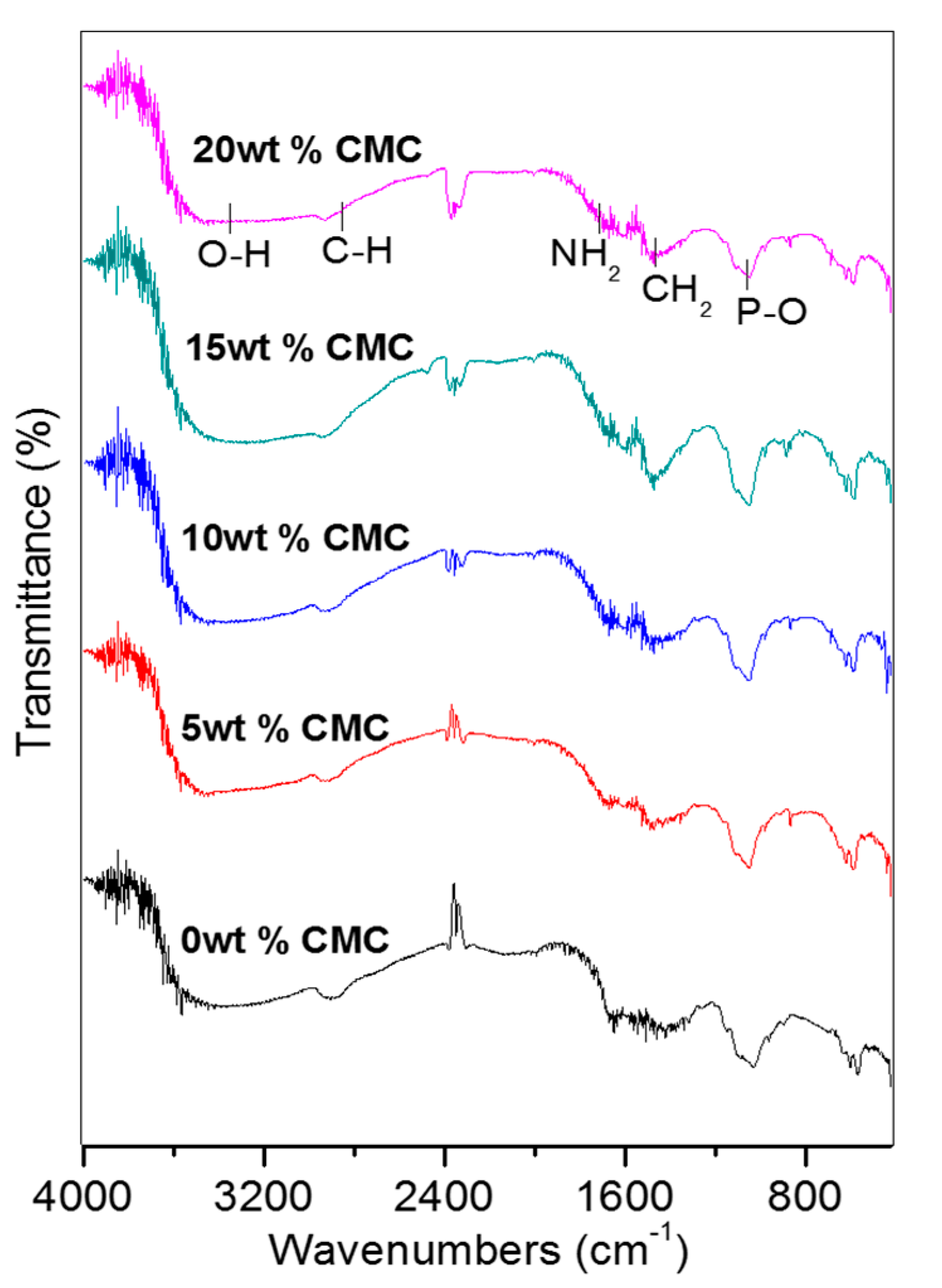 Applsci 10 06970 g001