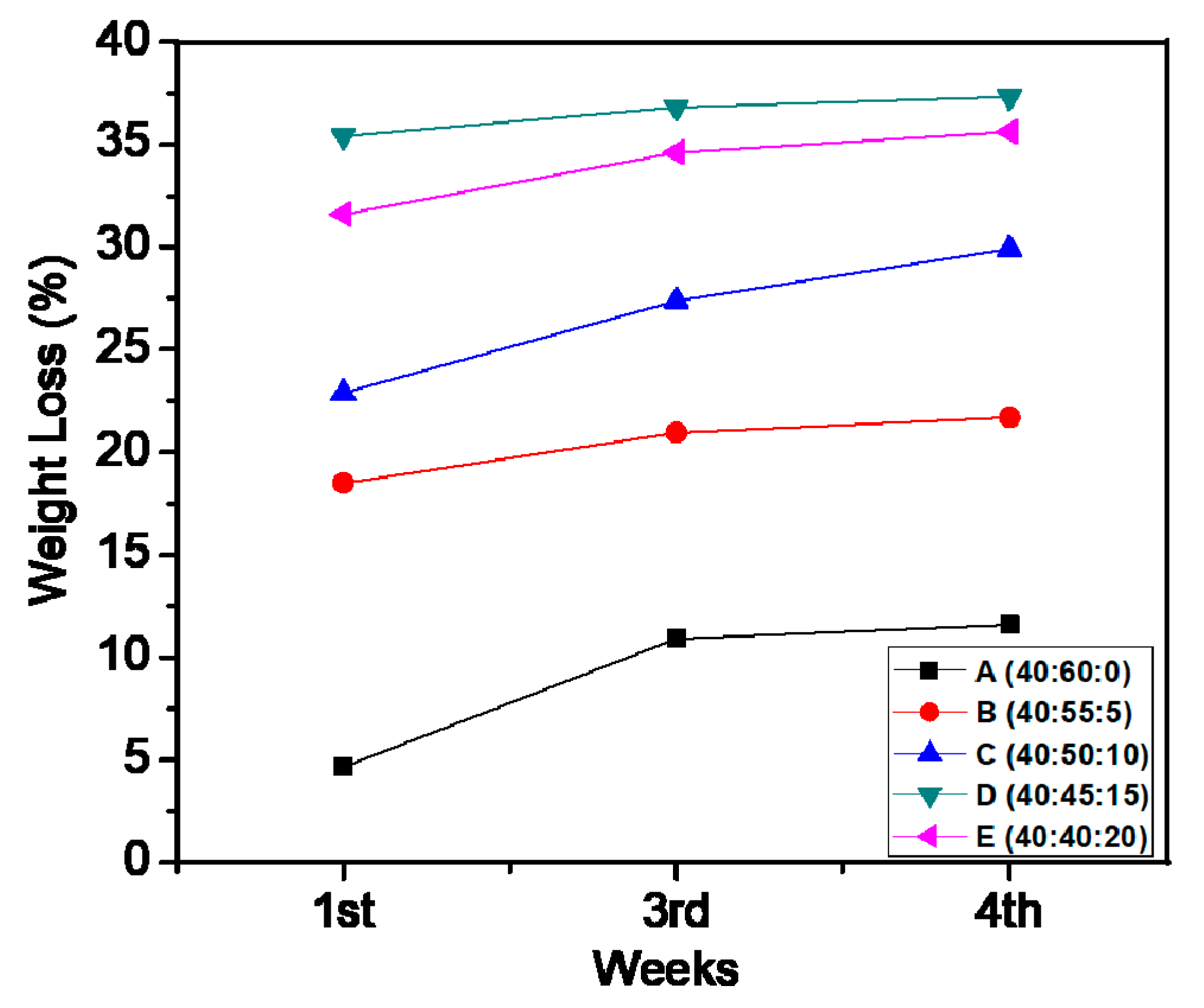 Applsci 10 06970 g004