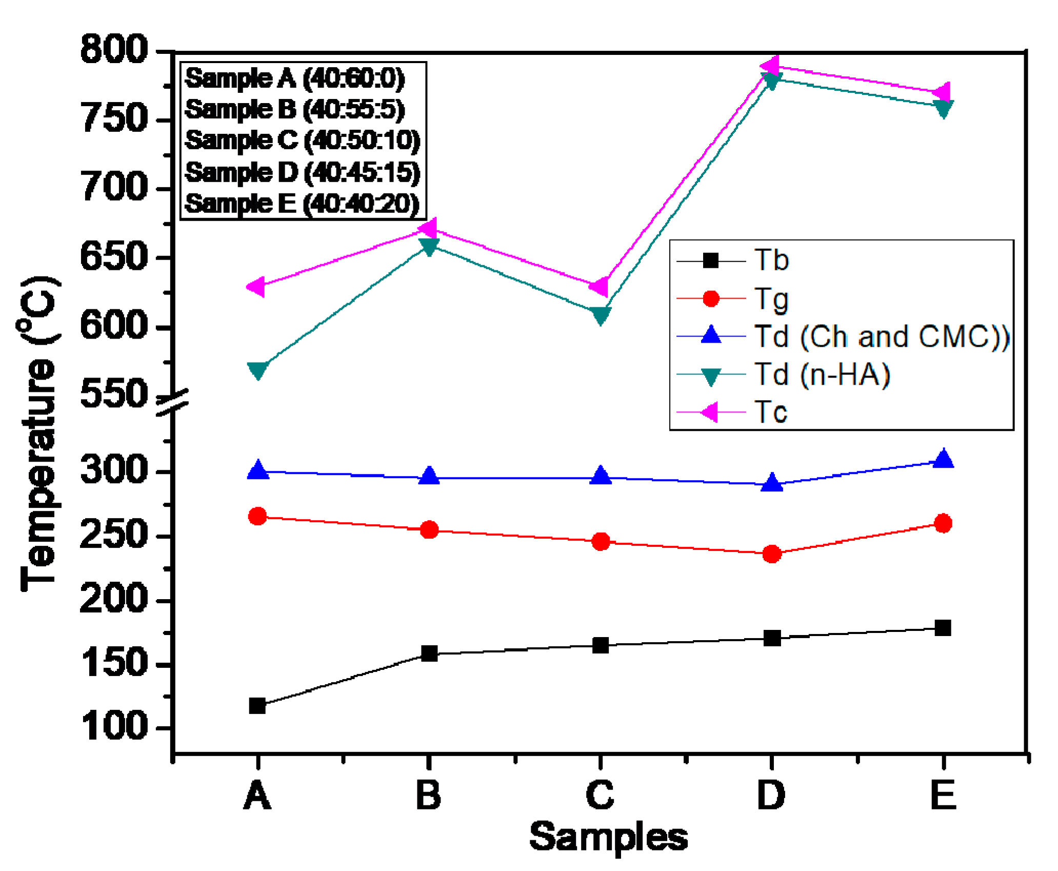 Applsci 10 06970 g005