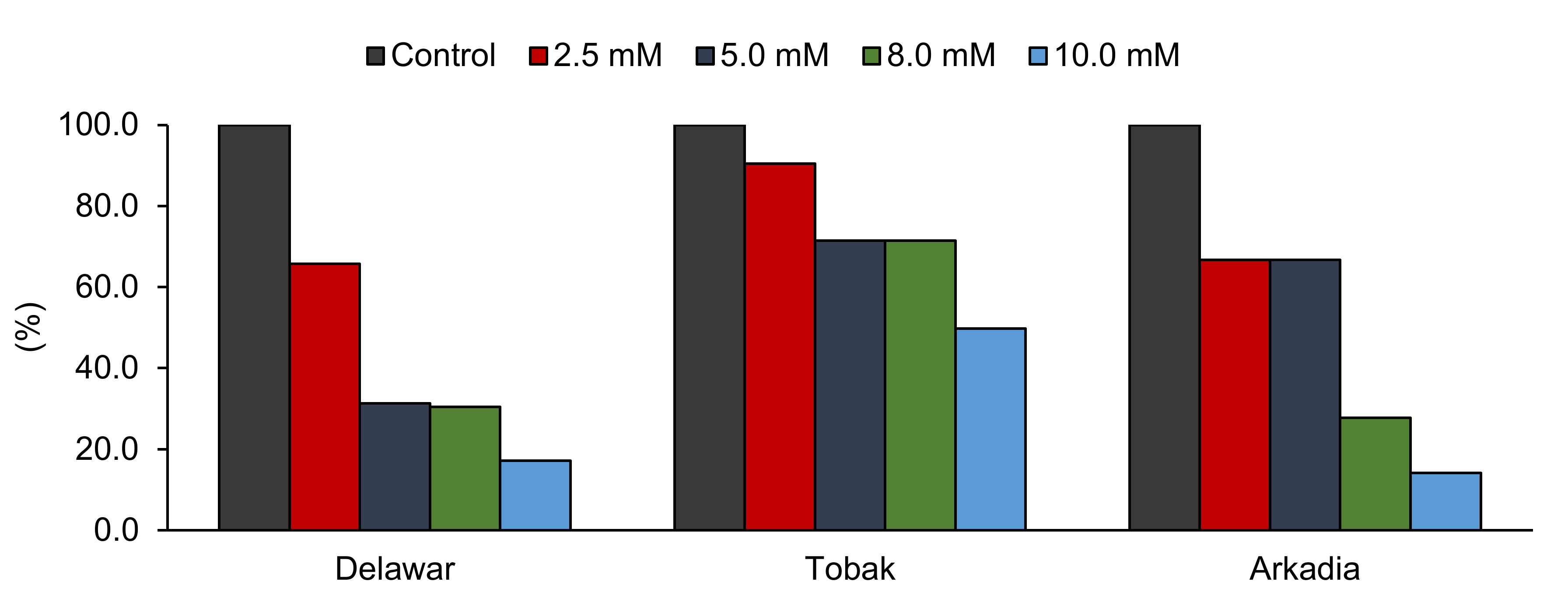Applsci 10 06971 g003