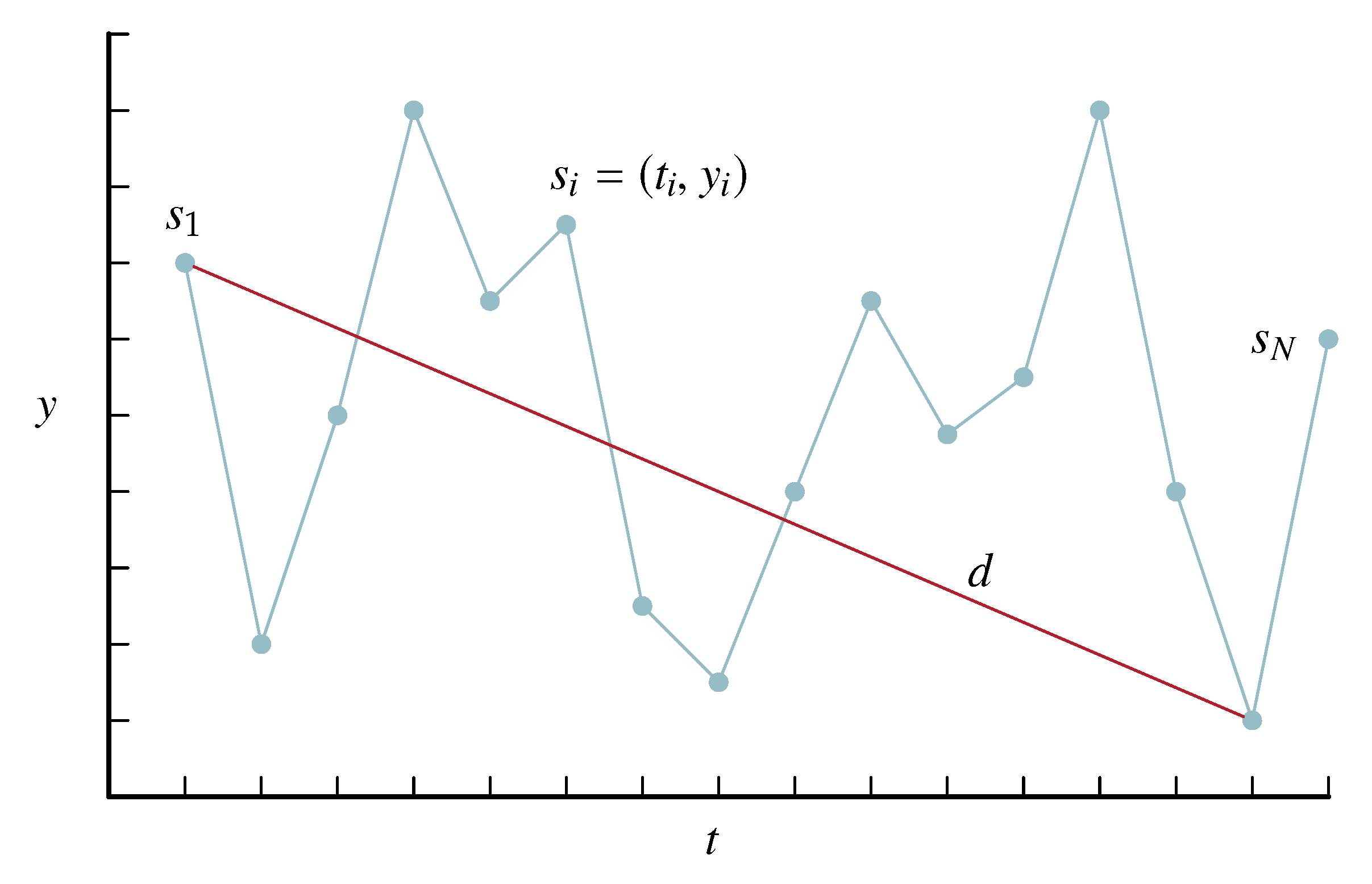 Applsci 10 06972 g003