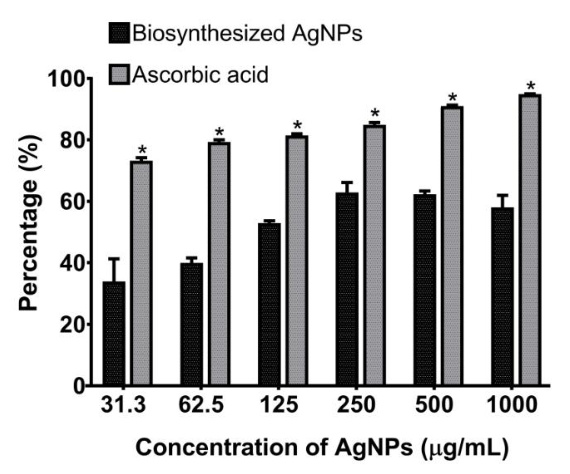 Applsci 10 06973 g008 Applsci 10 06973 g008