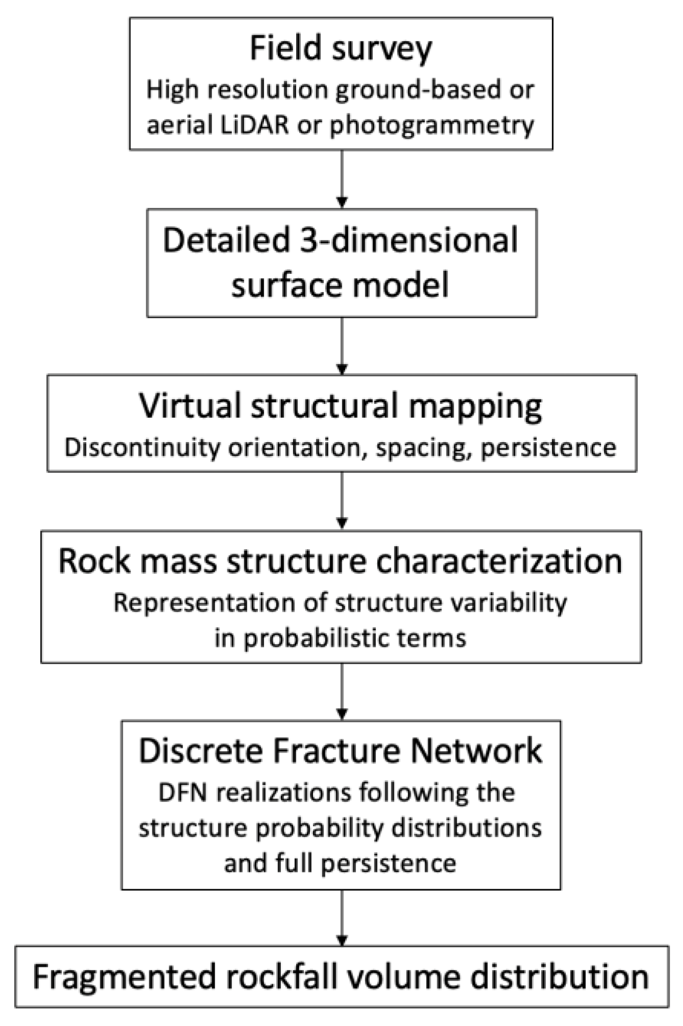 Applsci 10 06977 g001