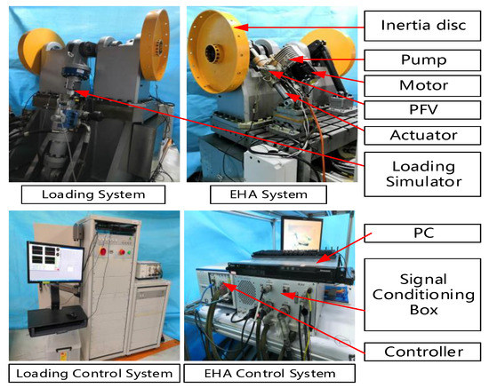 Active Load-Sensitive Electro-Hydrostatic Actuator for More