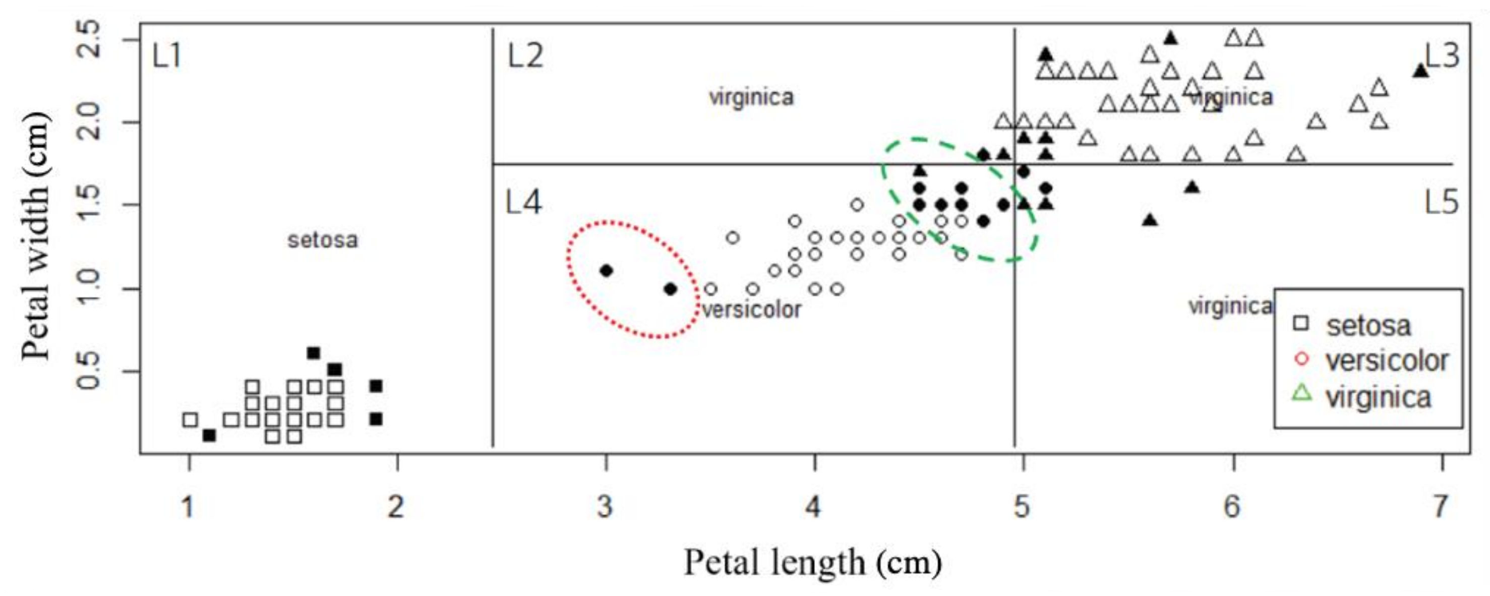 Applsci 10 06979 g001 Applsci 10 06979 g001