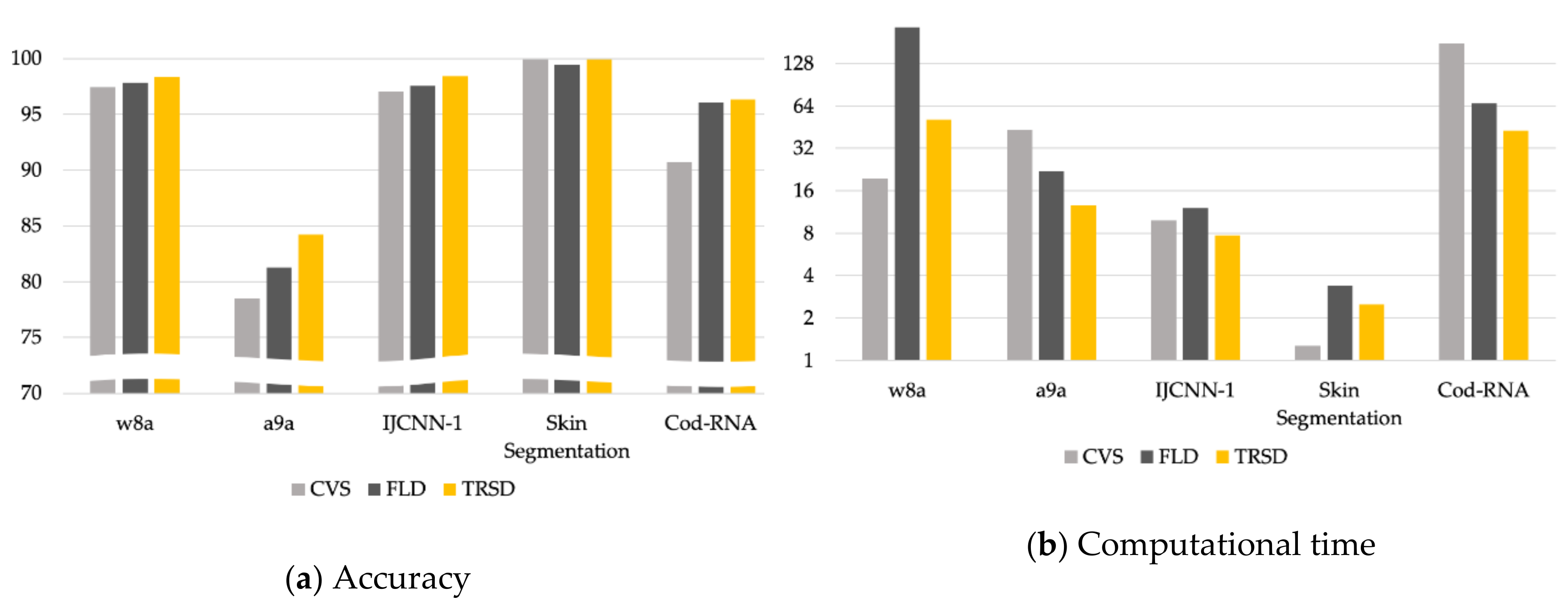Applsci 10 06979 g005 Applsci 10 06979 g005