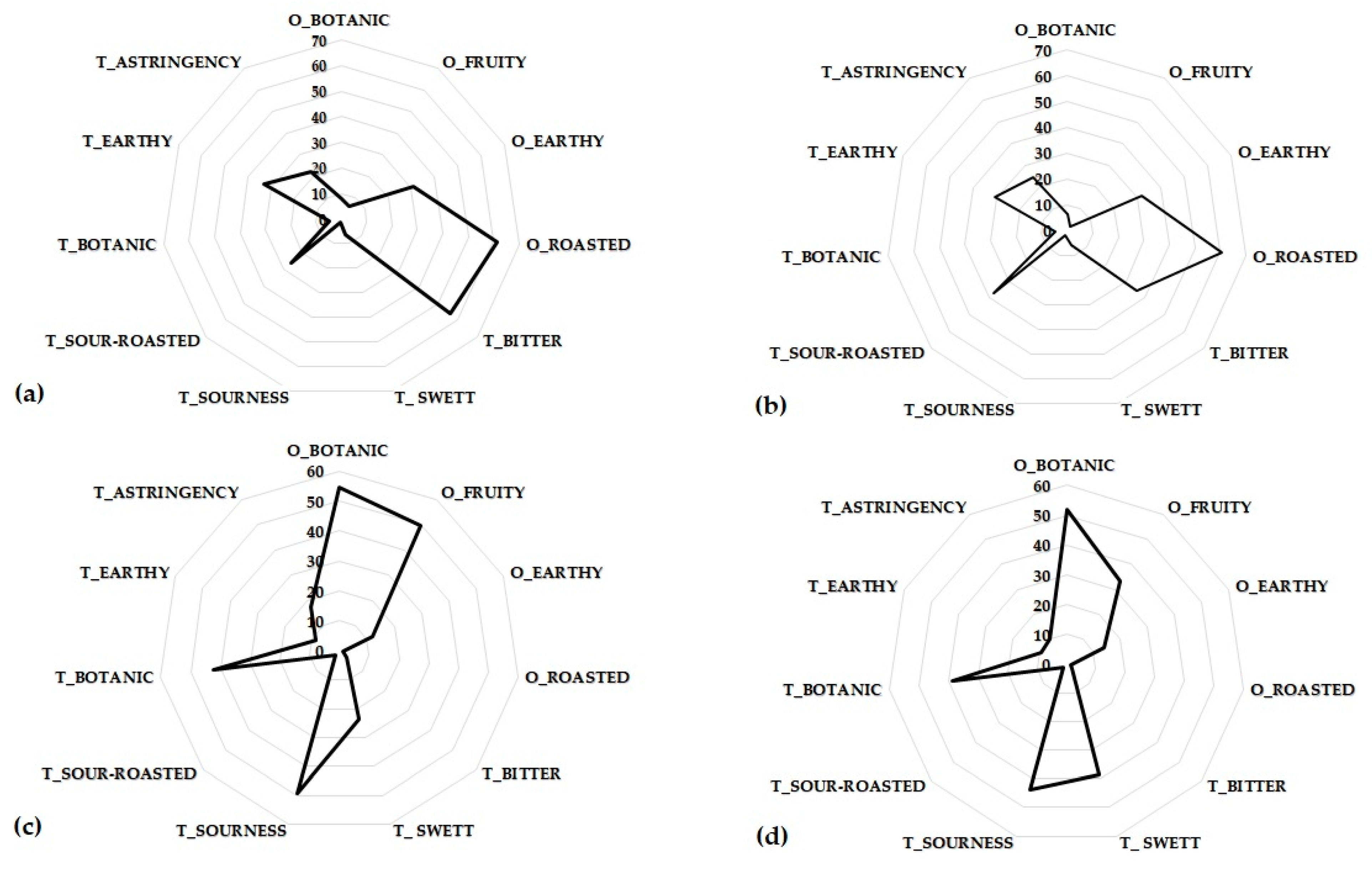 Applsci 10 06982 g002