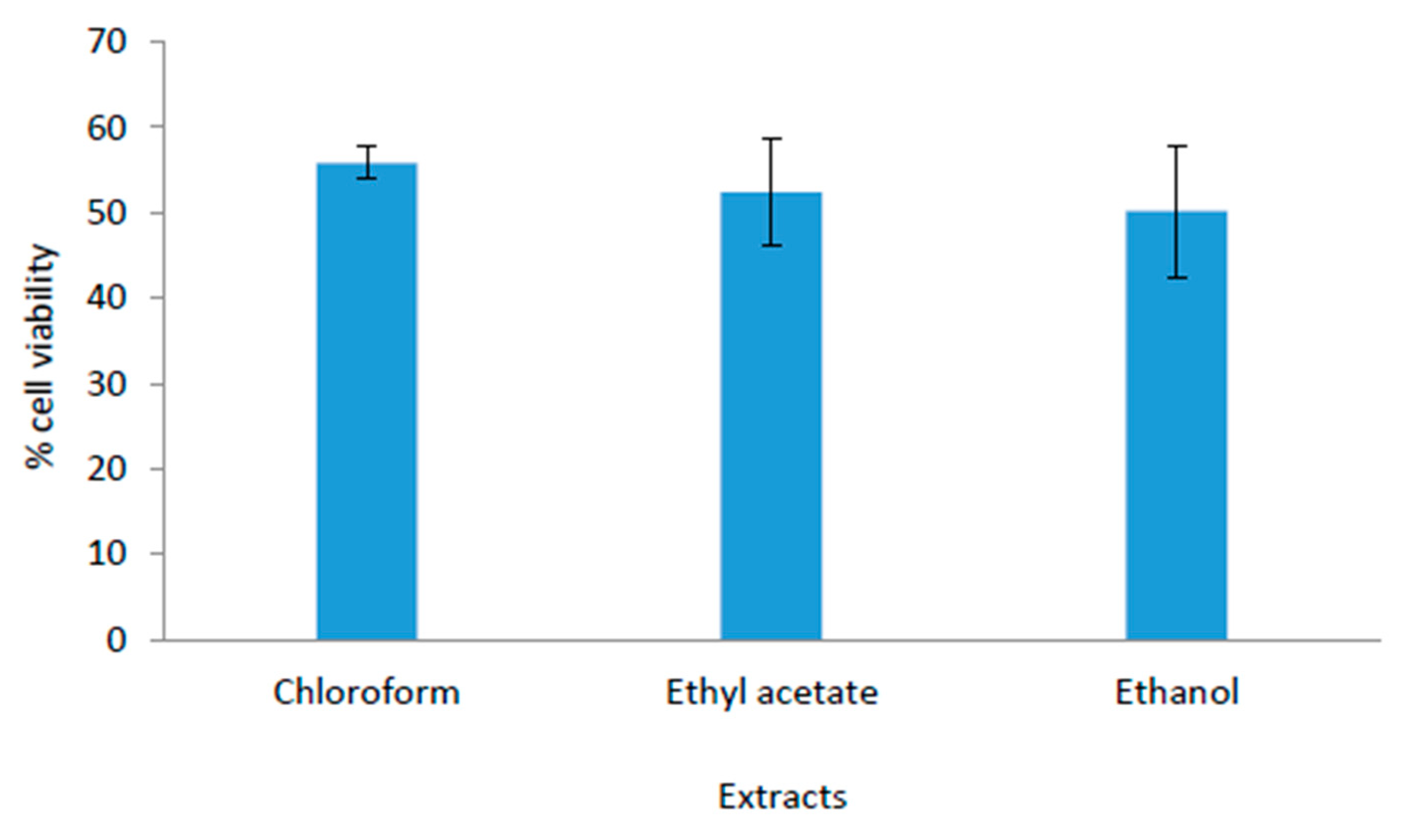 Applsci 10 06987 g001 Applsci 10 06987 g001
