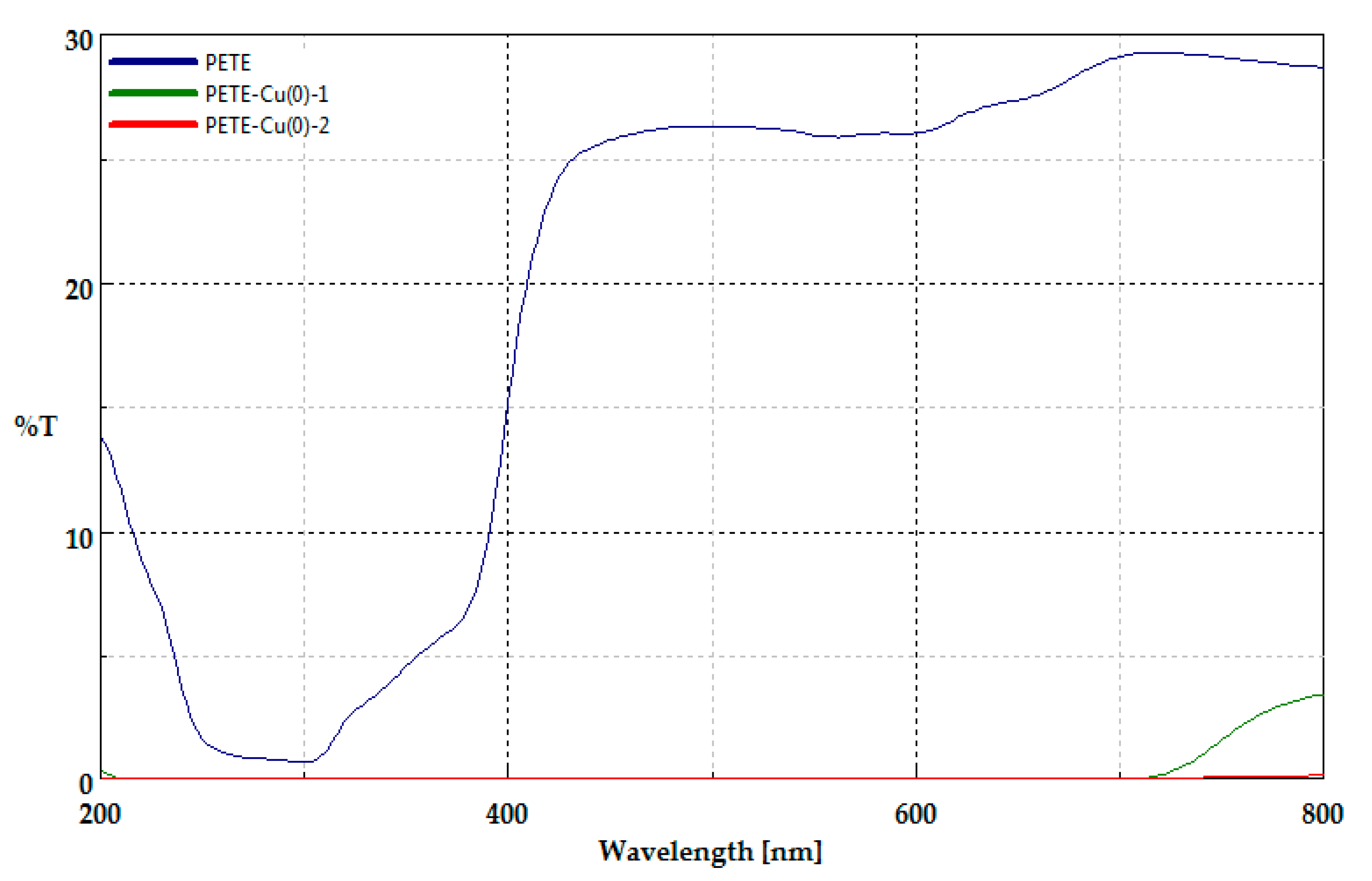 Applsci 10 06990 g006